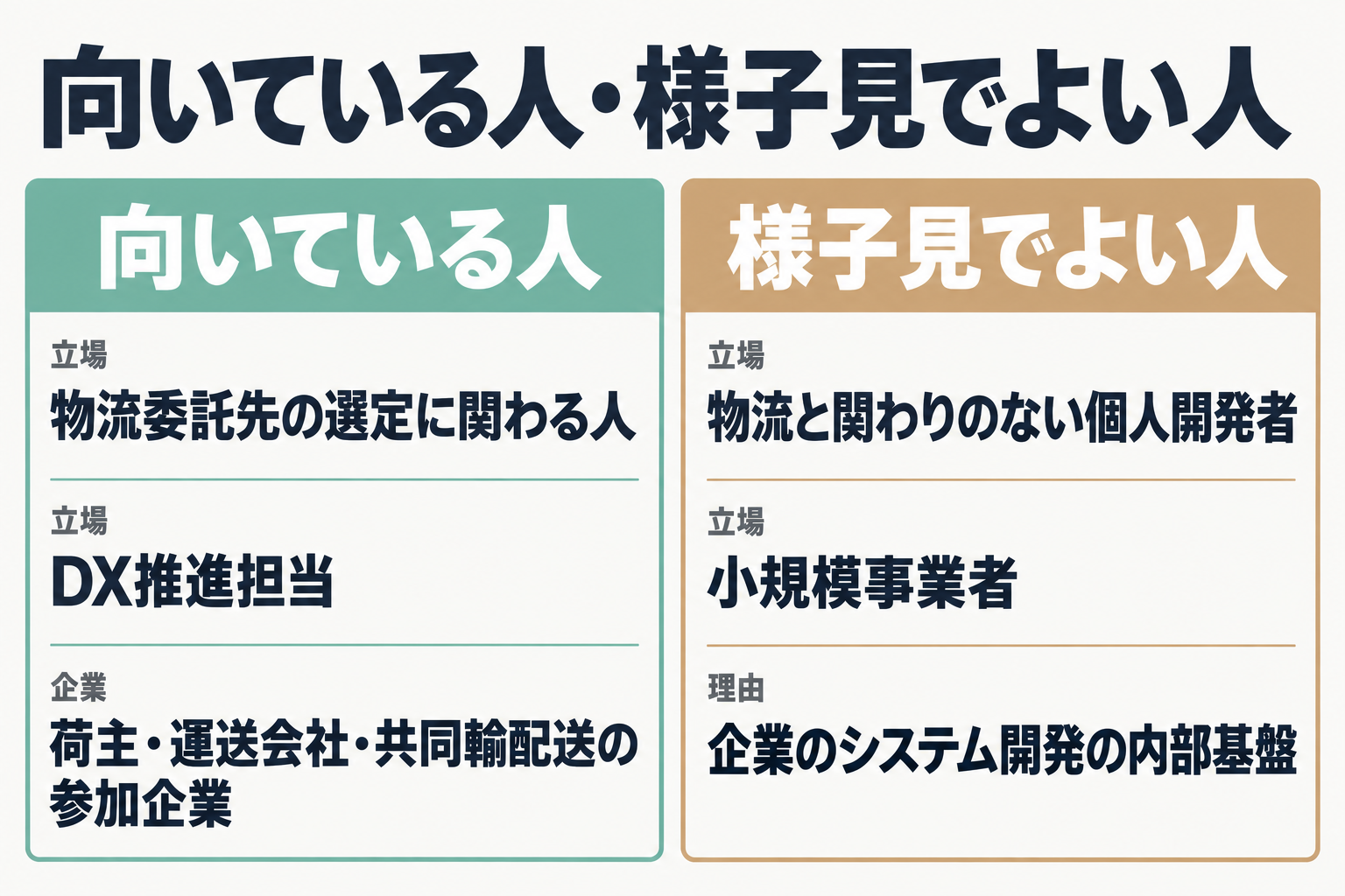 向いている人と様子見でよい人の比較