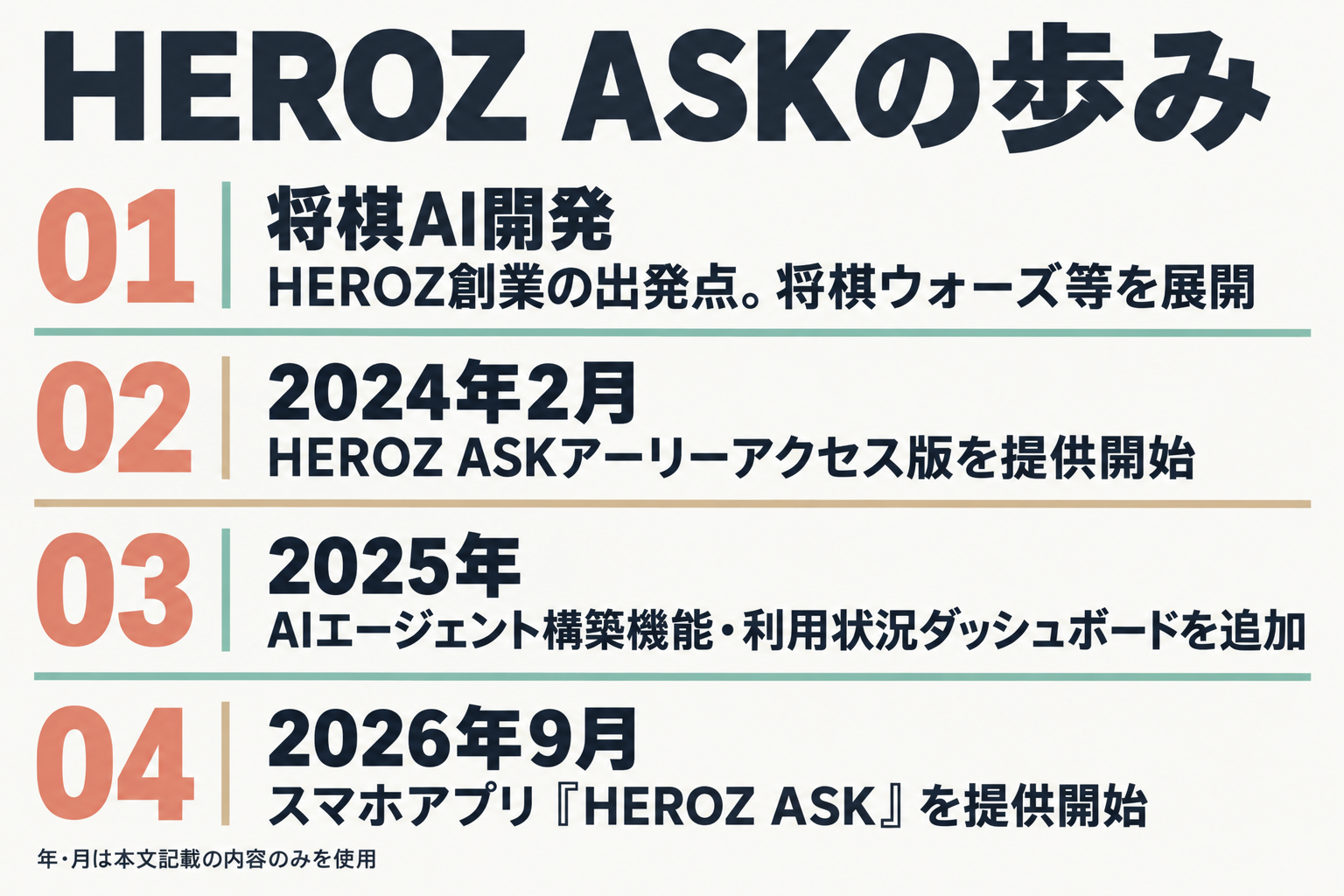 HEROZ ASKが将棋AI開発からスマホアプリ提供に至るまでの歩みを示す年表
