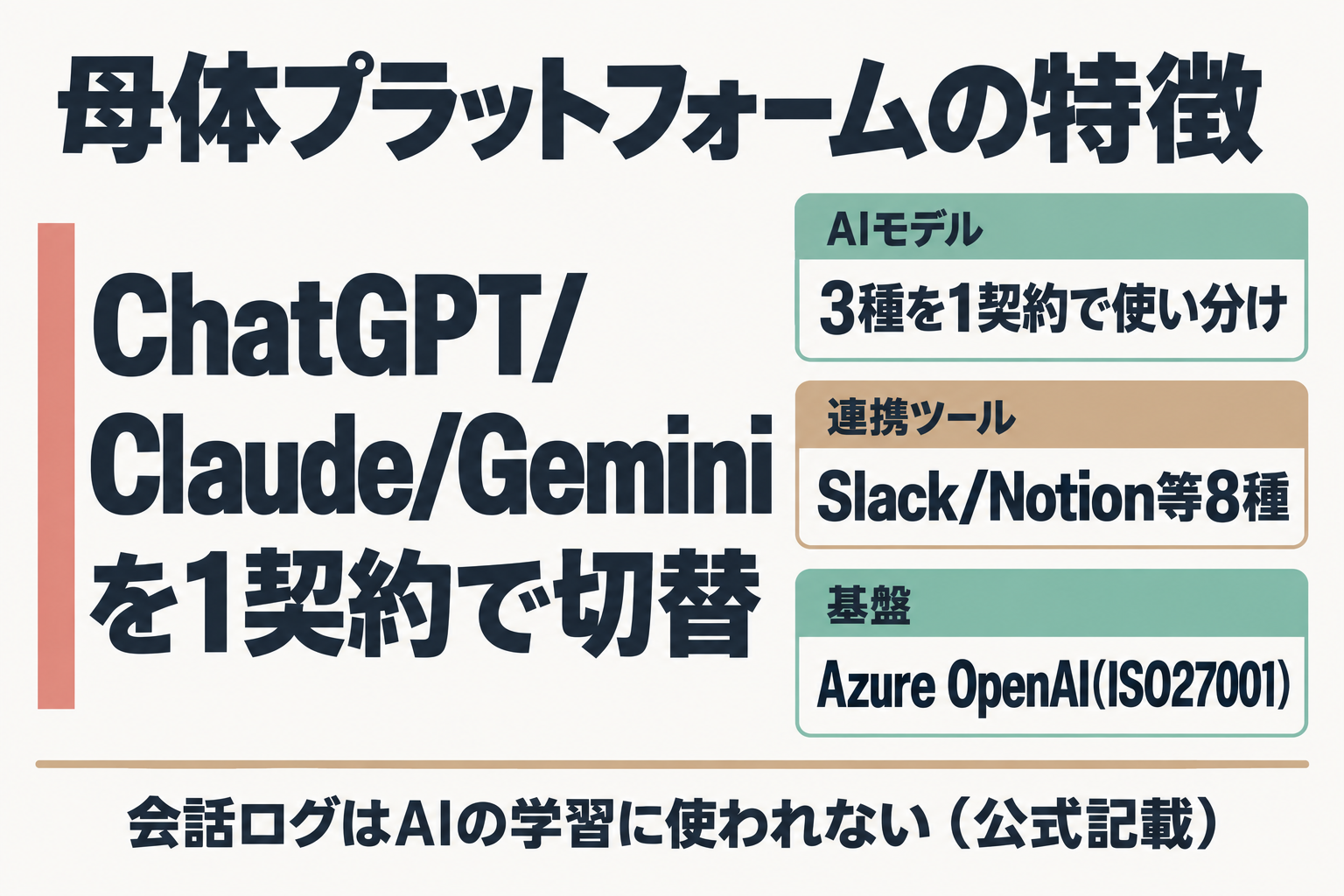 HEROZ ASK本体が持つAIモデル・連携ツール・基盤の特徴をまとめた図