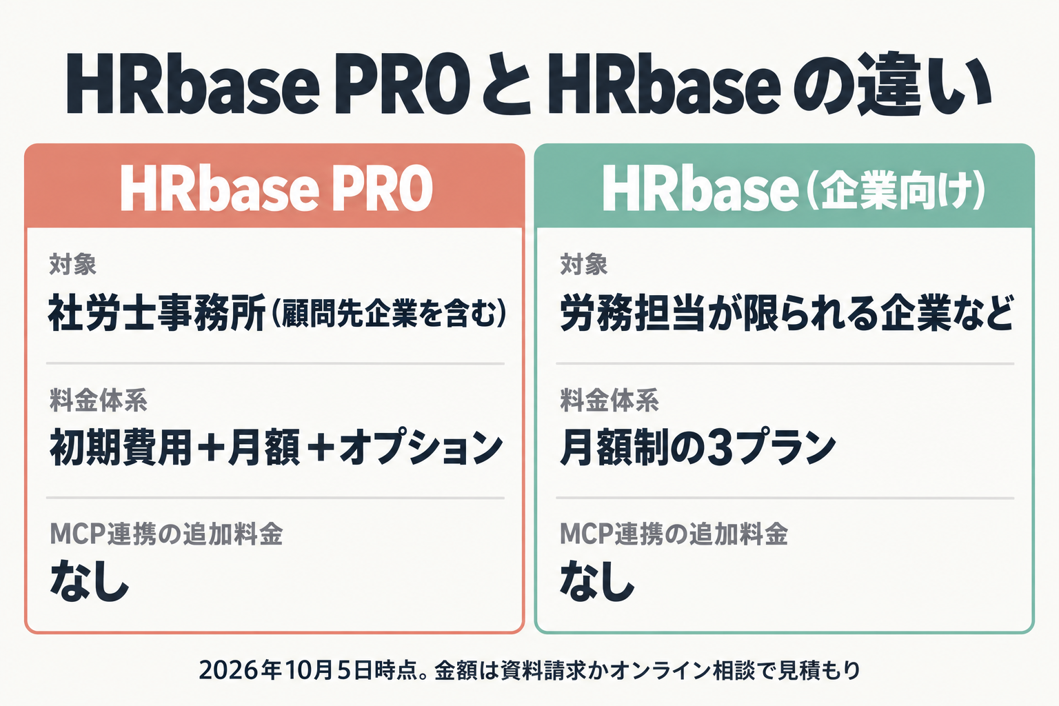 HRbase PRO と HRbase の対象・料金体系の比較