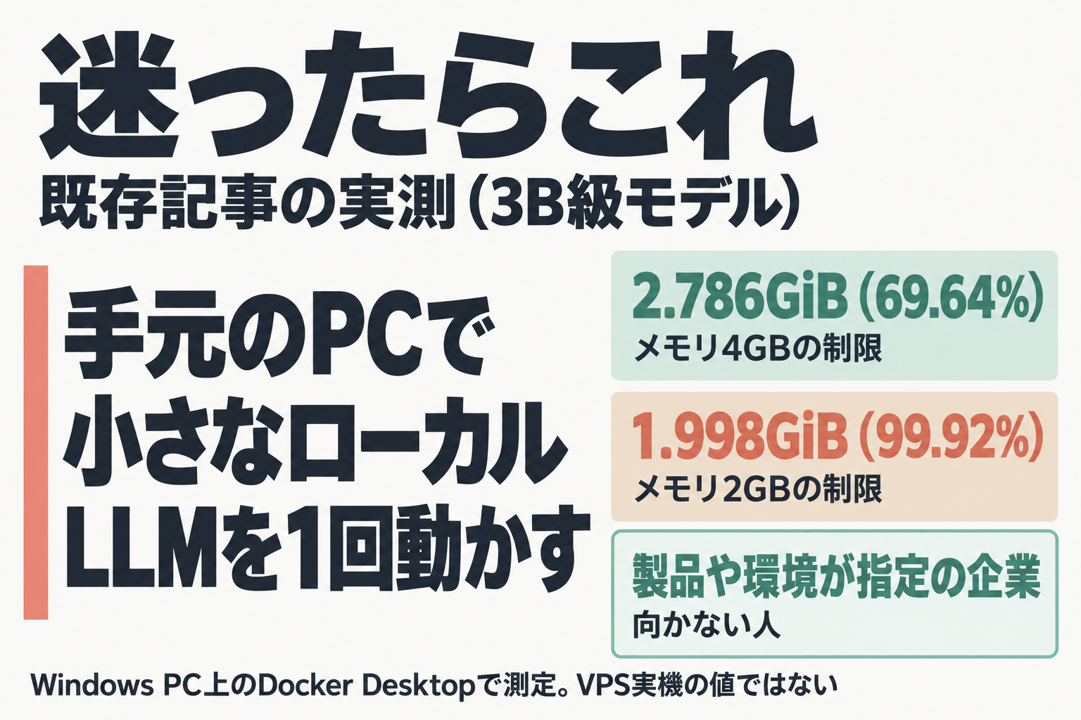 ローカルLLMを1回動かす推奨と、メモリ別の使用量