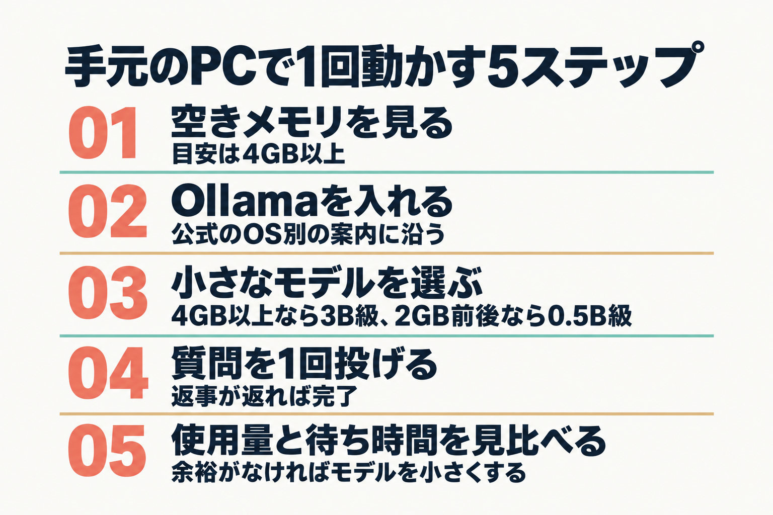 ローカルLLMを1回動かす5つの手順