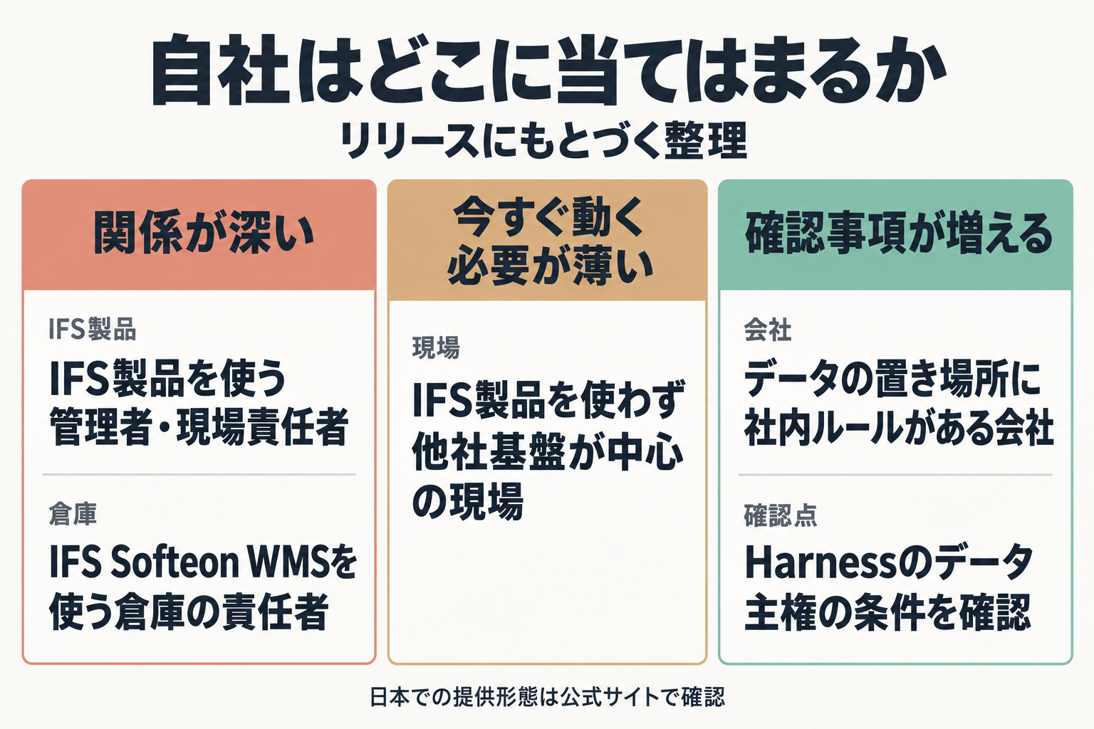 向いている人と向かない人を分けた比較図
