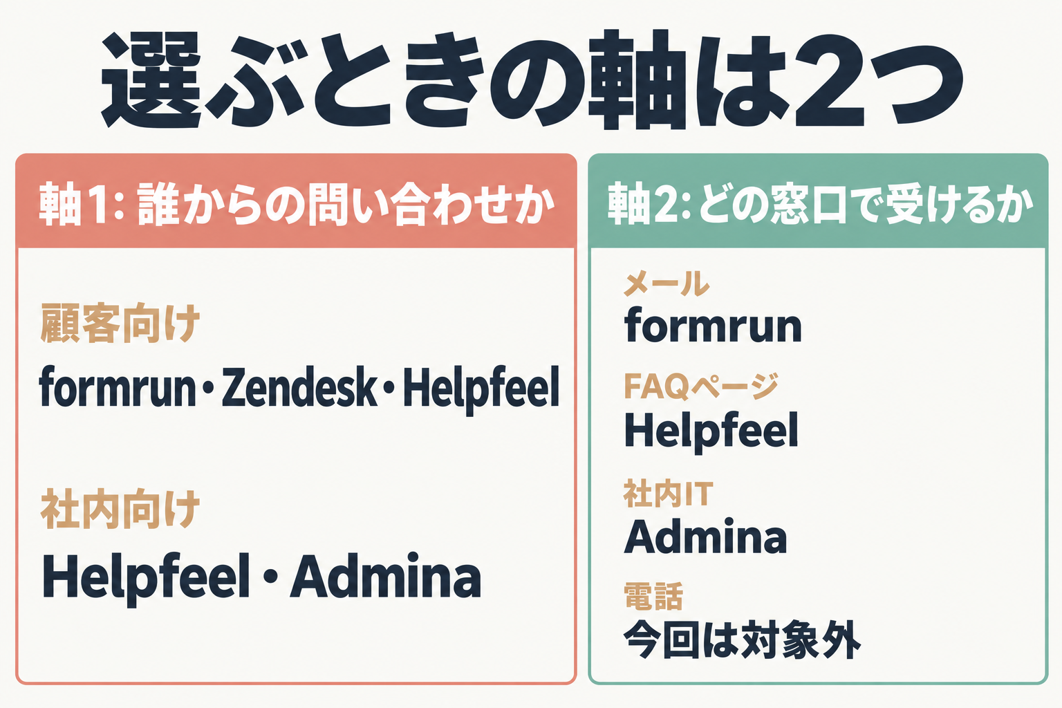 選ぶ2つの軸と該当サービスの対応図