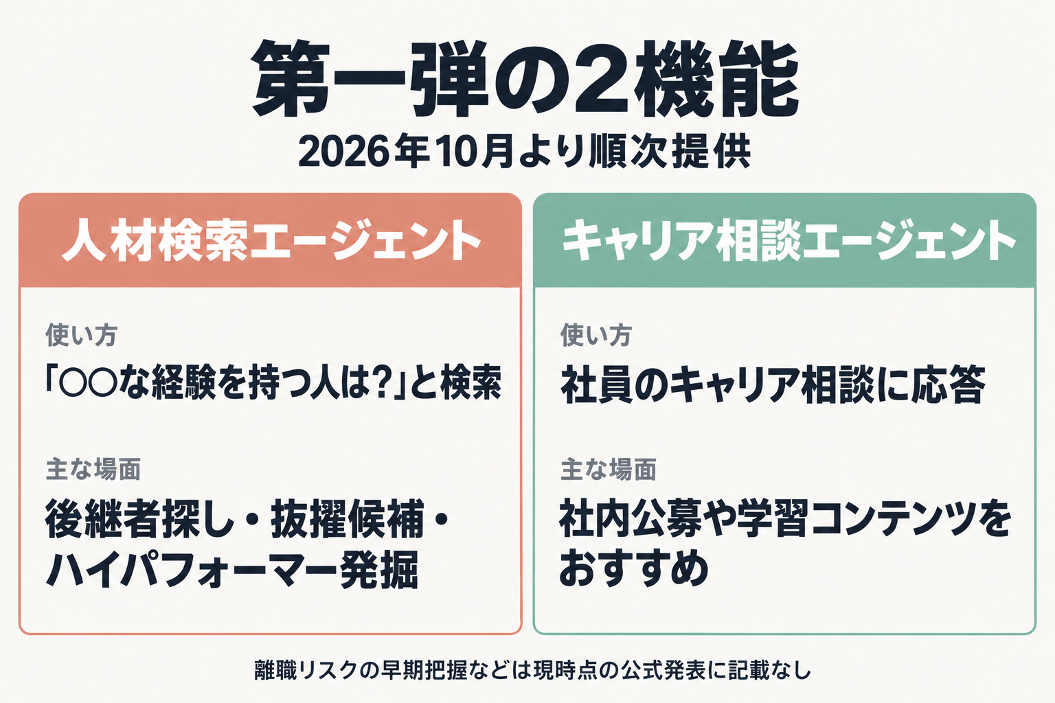 KTi第一弾の2機能を並べた比較図