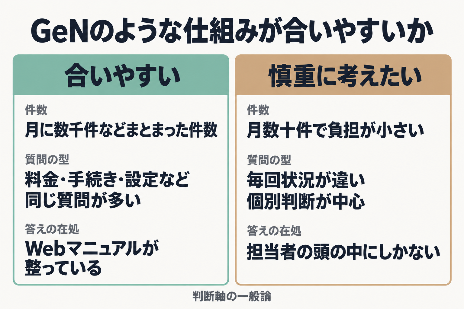合いやすい条件と慎重に考えたい条件の比較