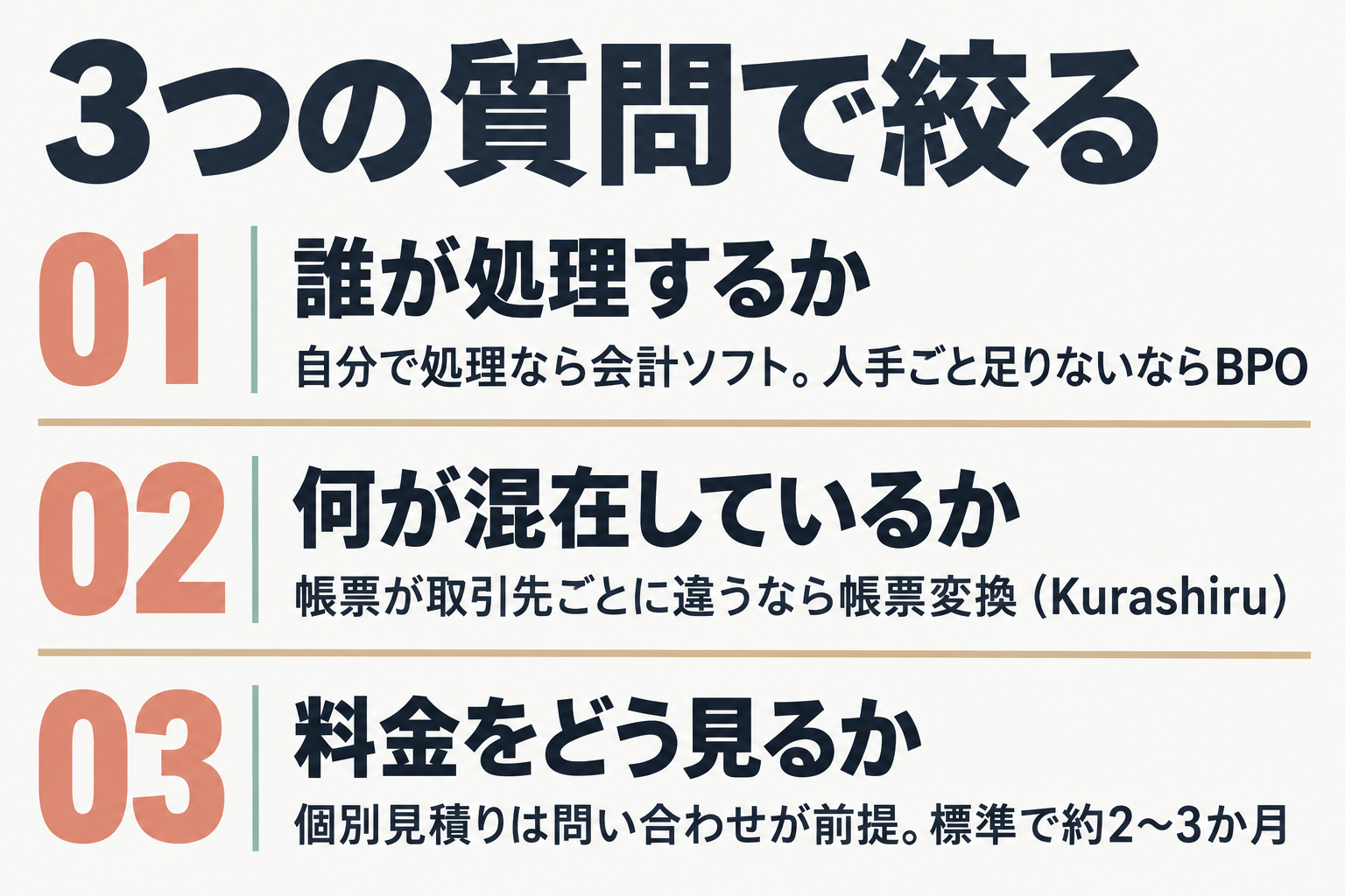 処理する人・混在する帳票・料金の見え方の3つの質問