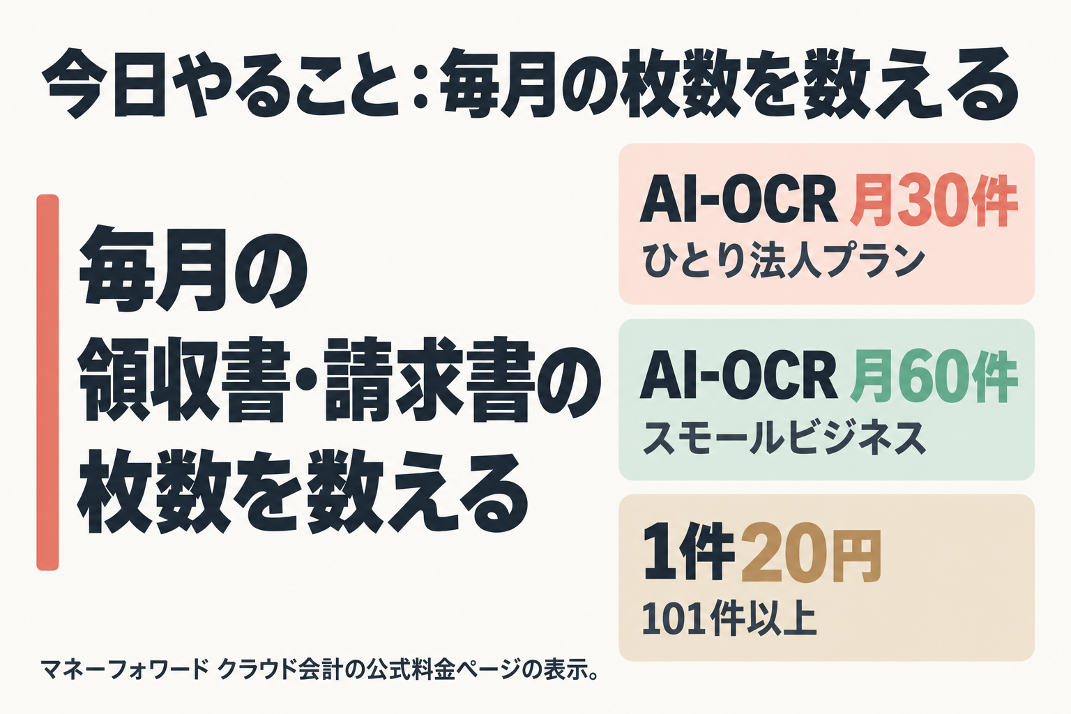 今日やることは枚数を数えること。AI-OCRの件数枠を示す図