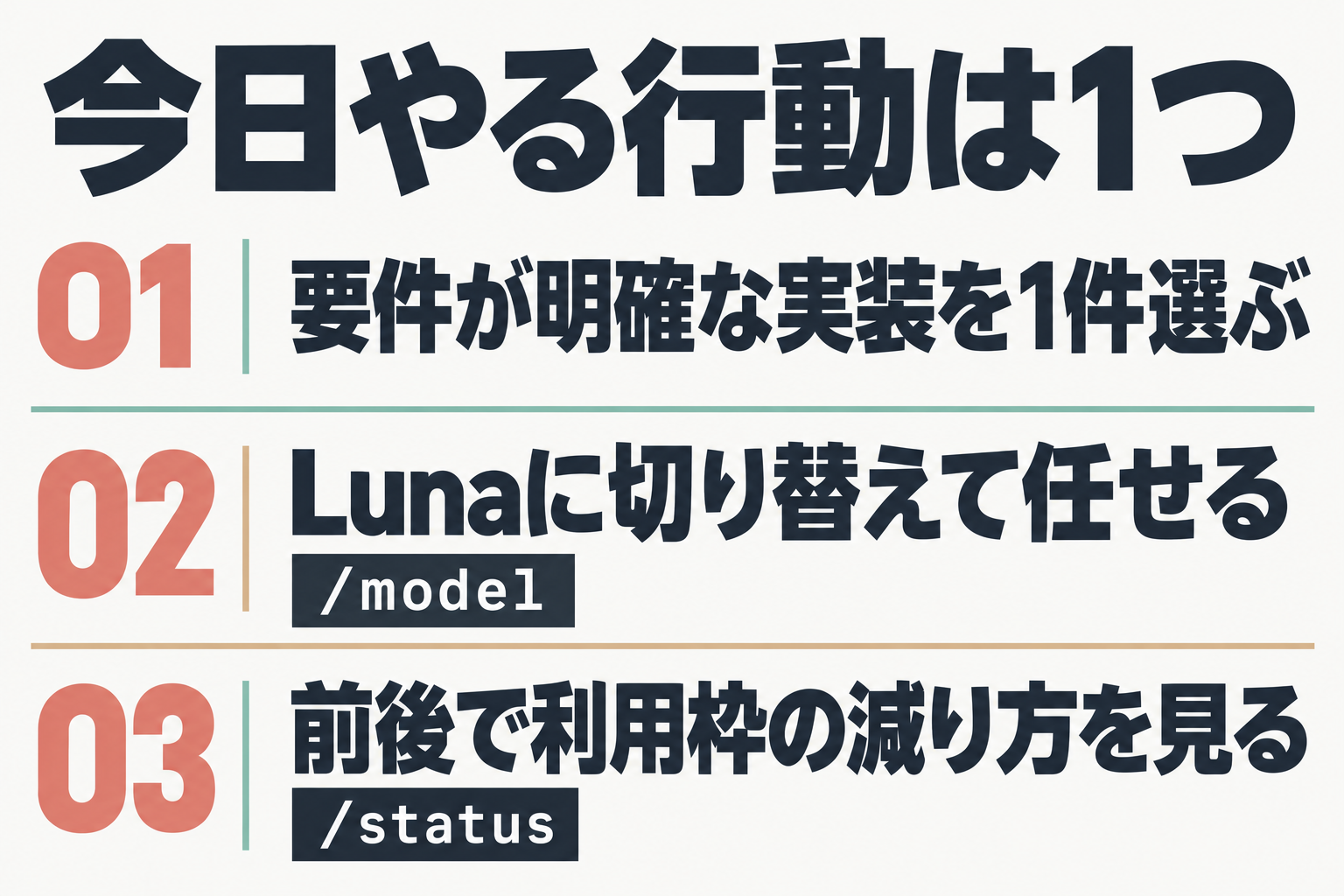 今日の行動を3ステップで示した手順図