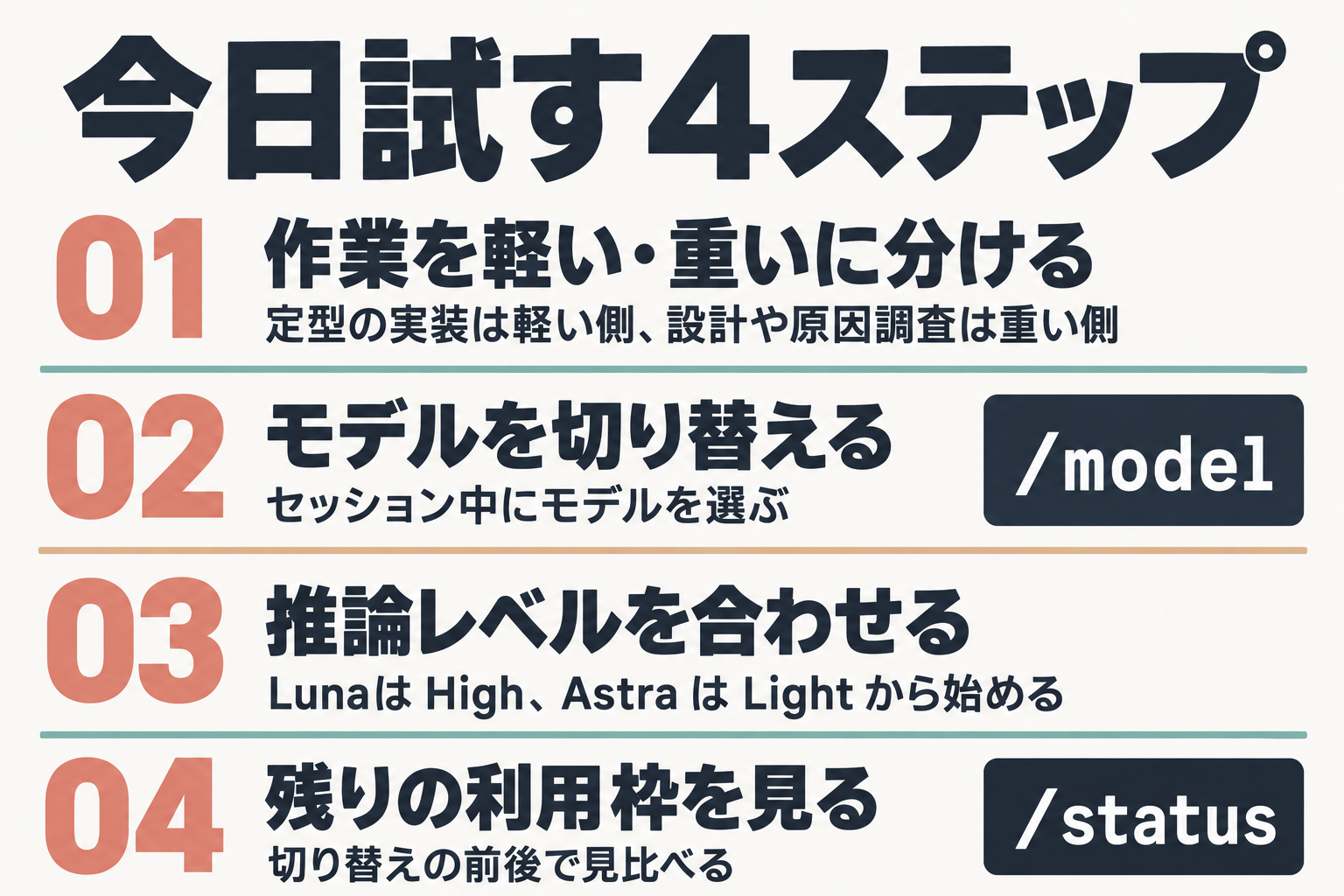 今日試す4ステップの手順図