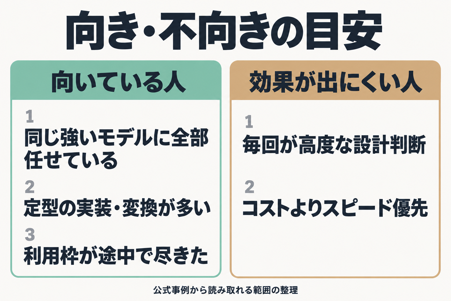 向いている人と効果が出にくい人の比較