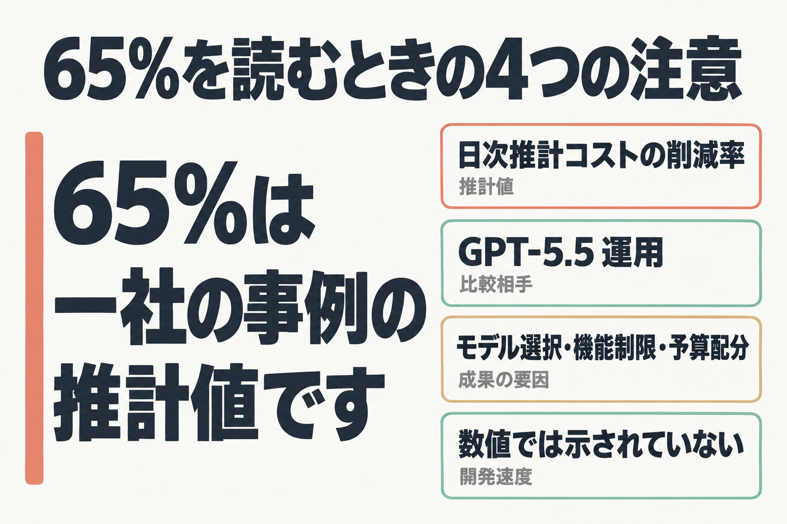 65%を読むときの4つの注意点