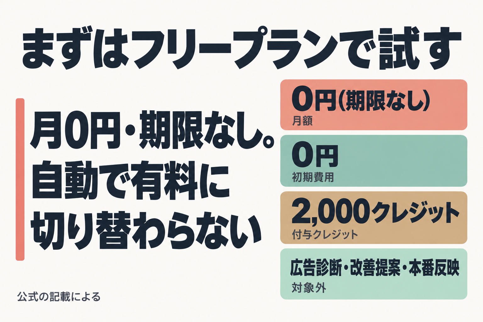 フリープランの条件と対象外の機能をまとめた図