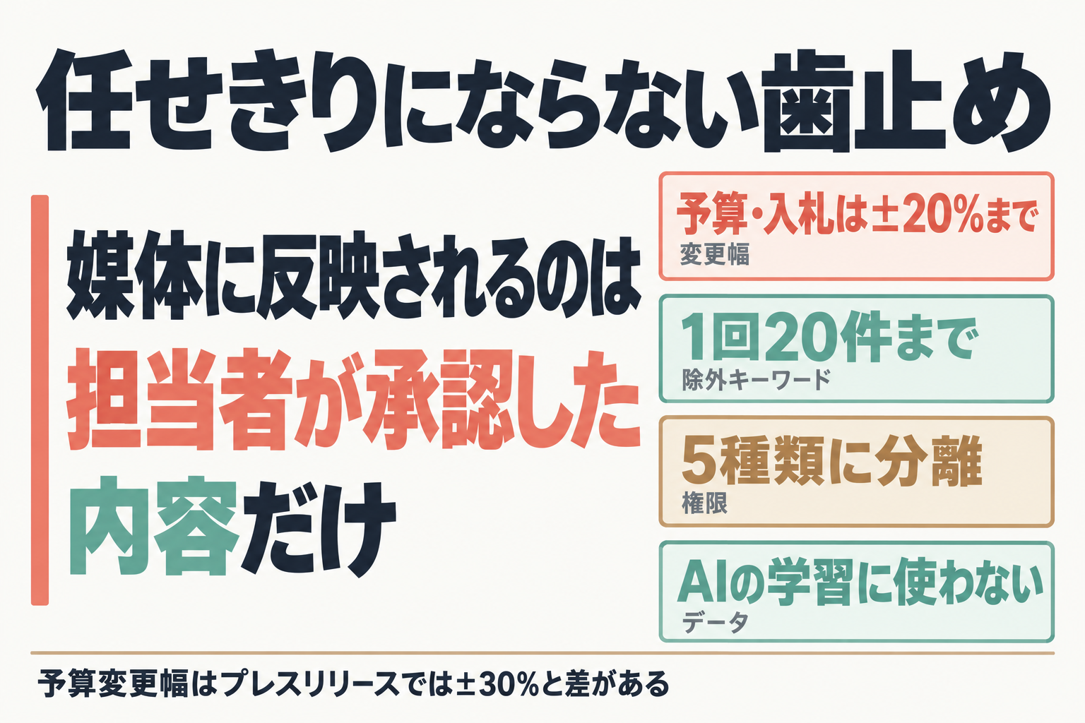 変更幅の上限や権限分離など歯止めをまとめた図