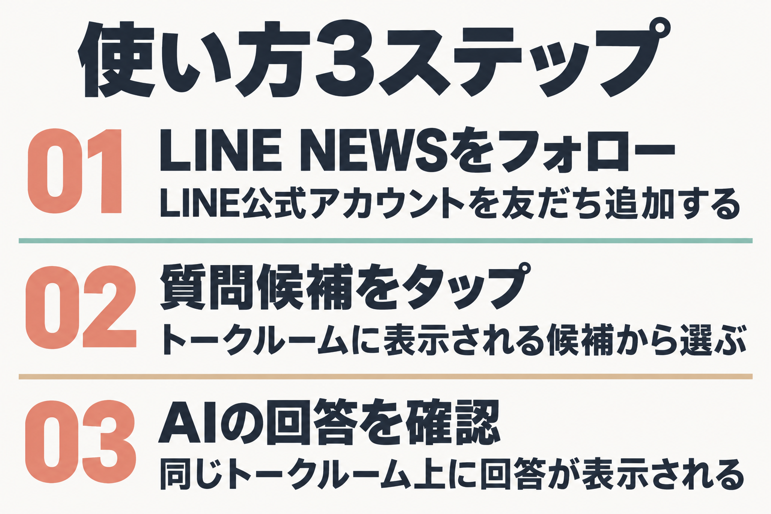 ちょい知りを使う3ステップのフロー図
