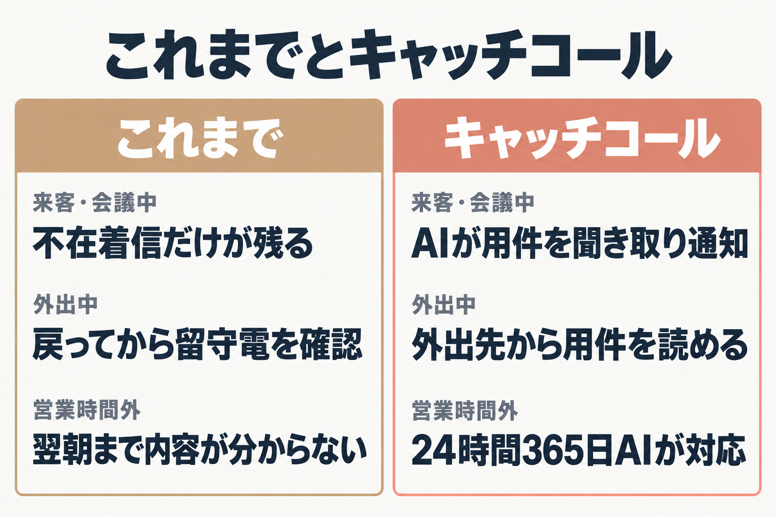 場面別のこれまでとキャッチコール利用時の比較