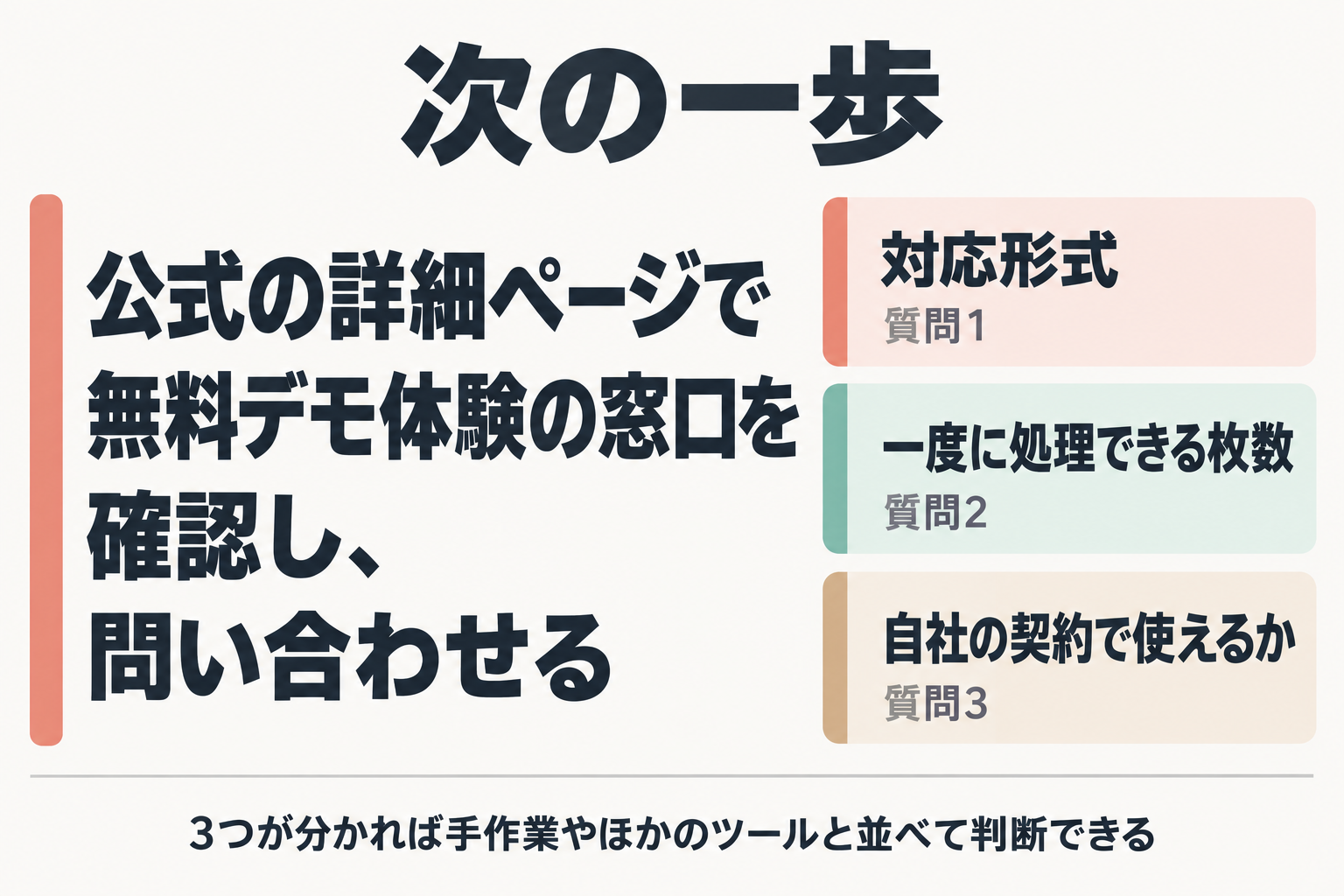 問い合わせる3つの質問のまとめ図