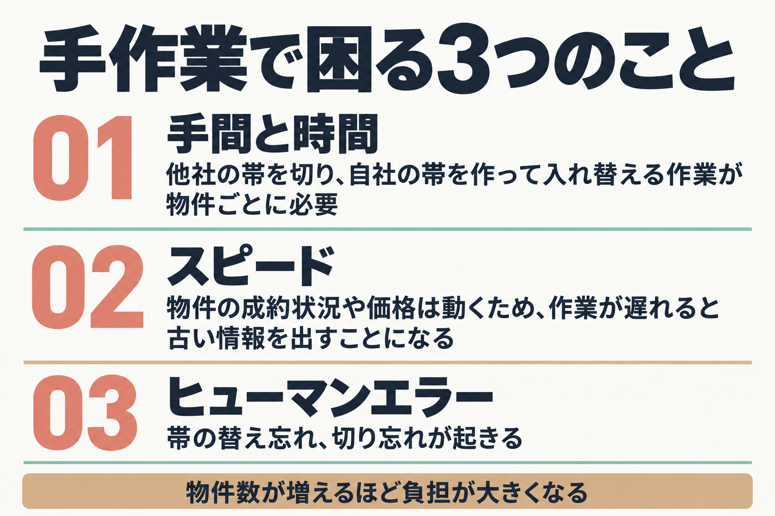手作業の帯替えで困る3点の図