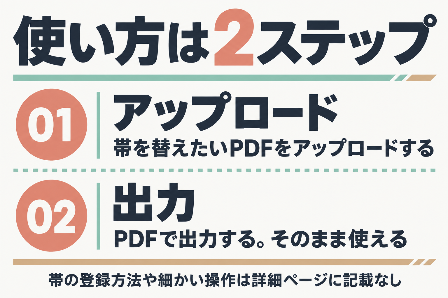 使い方2ステップの手順図