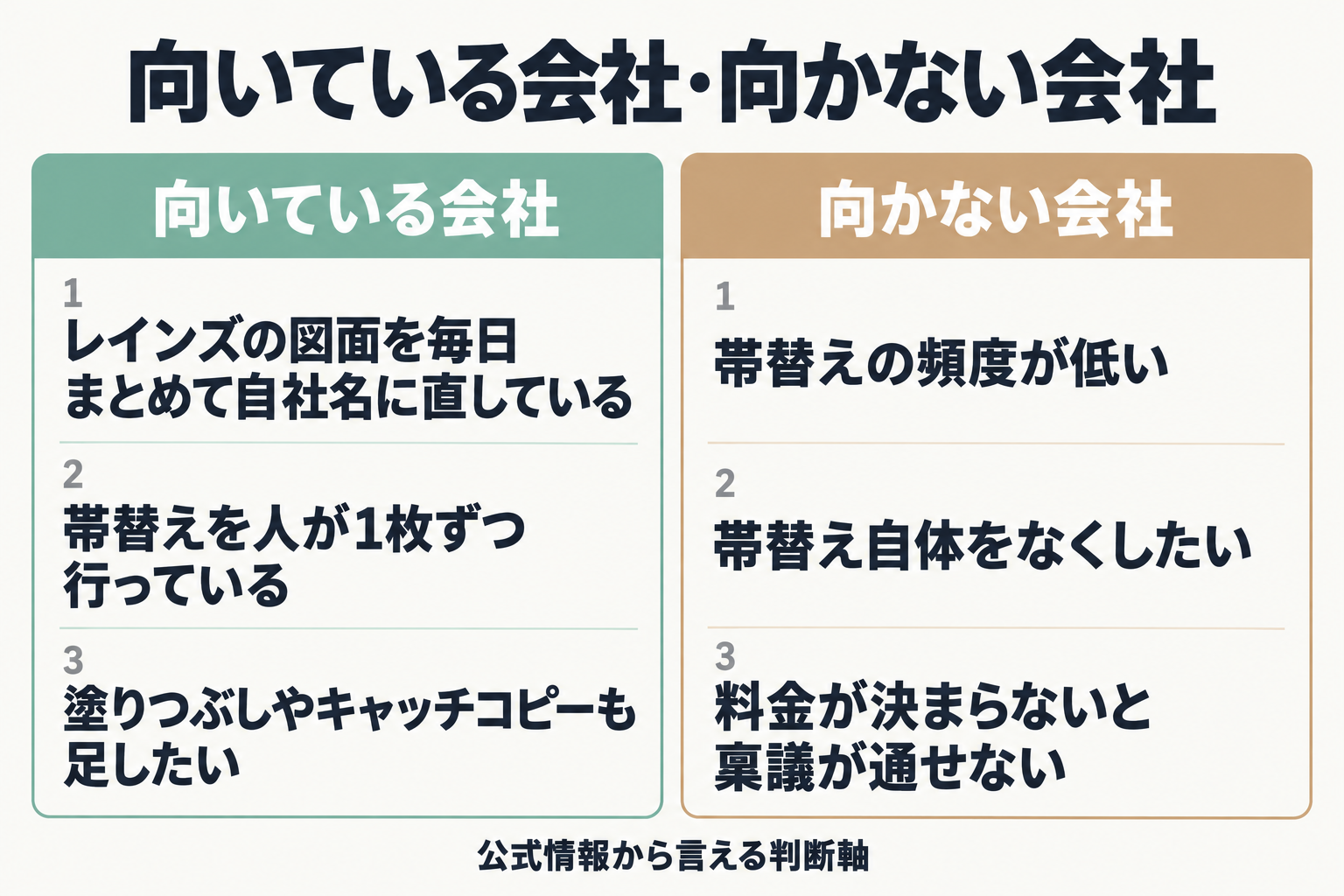 向いている会社と向かない会社の比較図