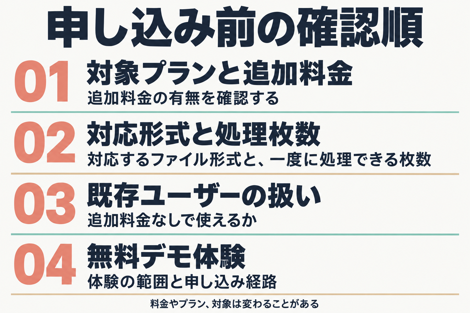 申し込み前に確認する4点の手順図