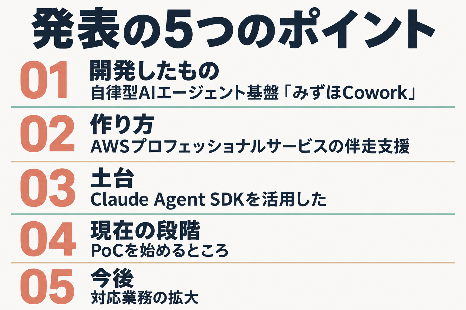発表の5つのポイントを並べた図