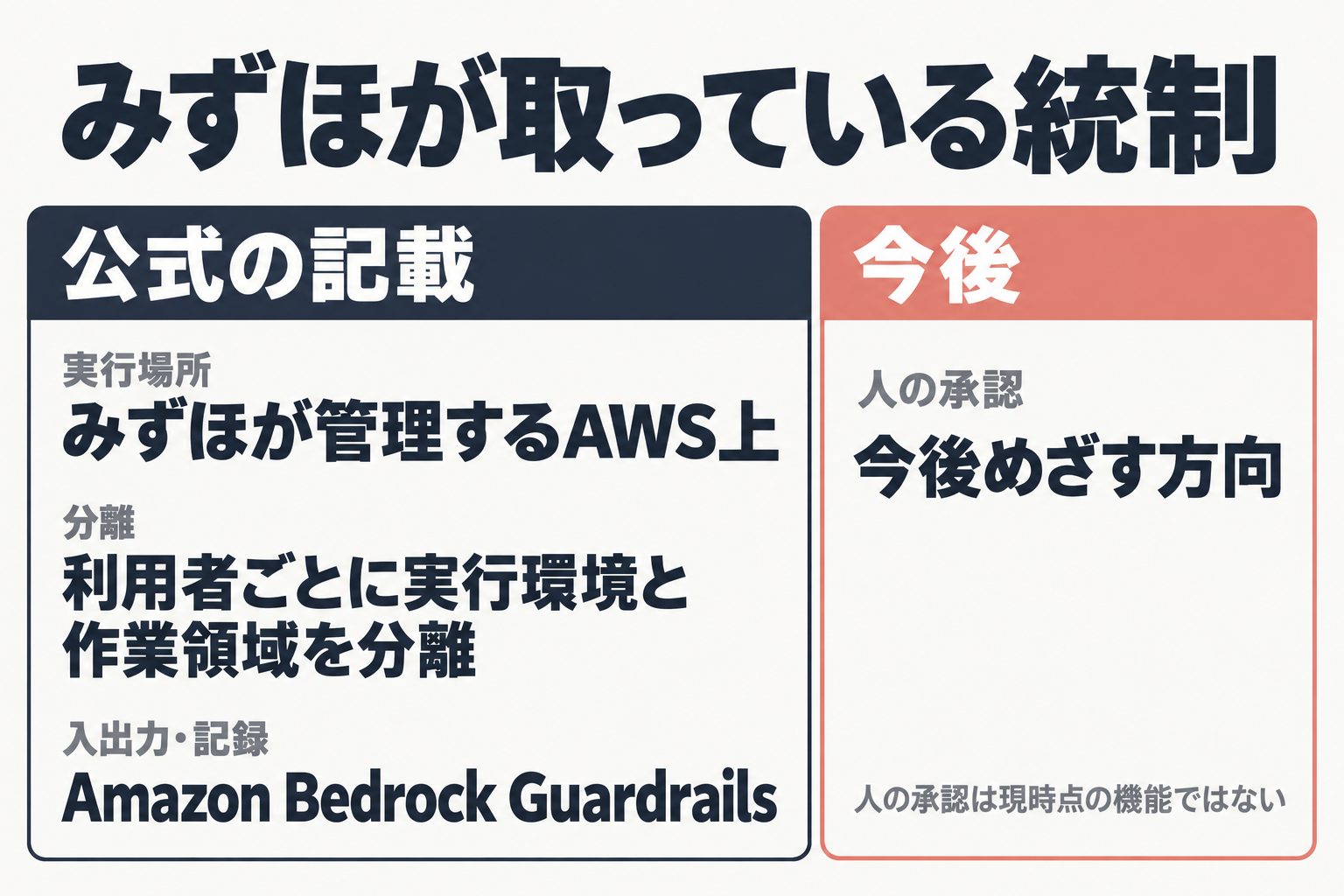 みずほの統制要素と今後の方向