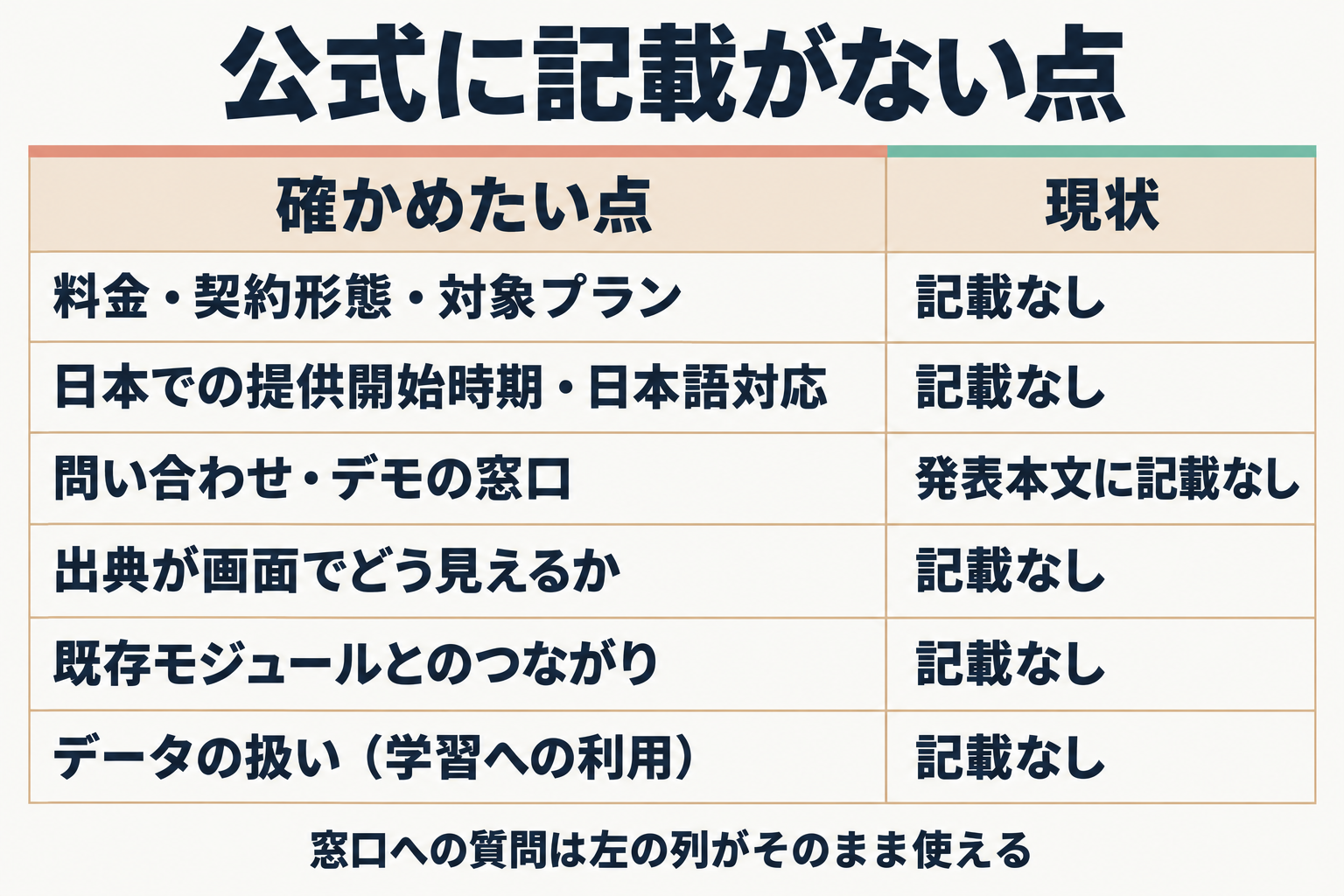 導入前に確かめたい6つの点