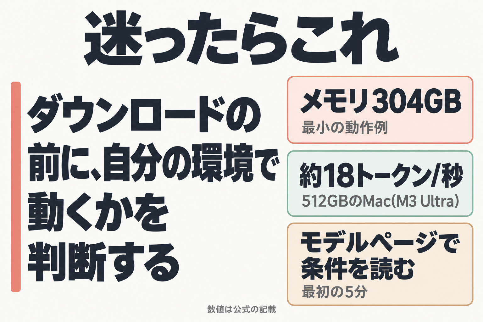 迷ったらこれ:ダウンロード前に環境で動くかを判断する