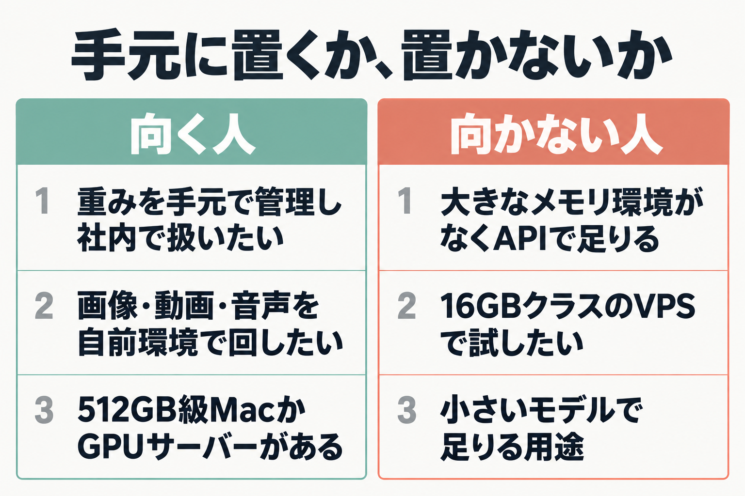 手元に置くのに向く人と向かない人の比較