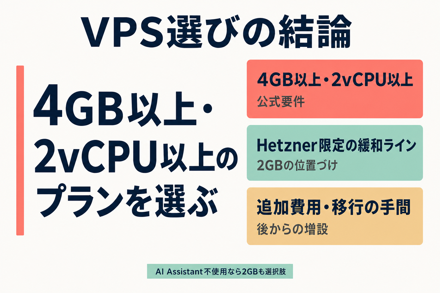 4GB以上のVPSを選ぶべき理由をまとめた結論と根拠の図