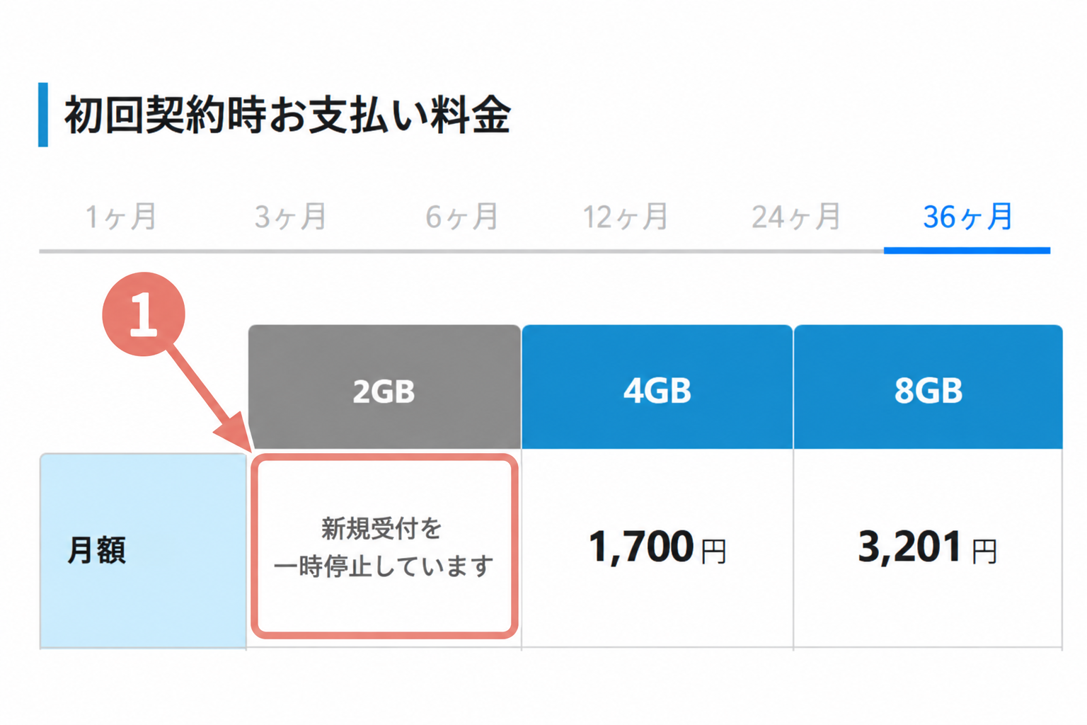 XServer VPS料金表で2GBプランが新規受付停止と表示されている画面