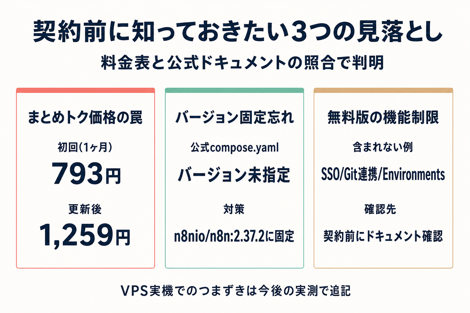 n8nセルフホストでよくある3つの見落としをまとめた図