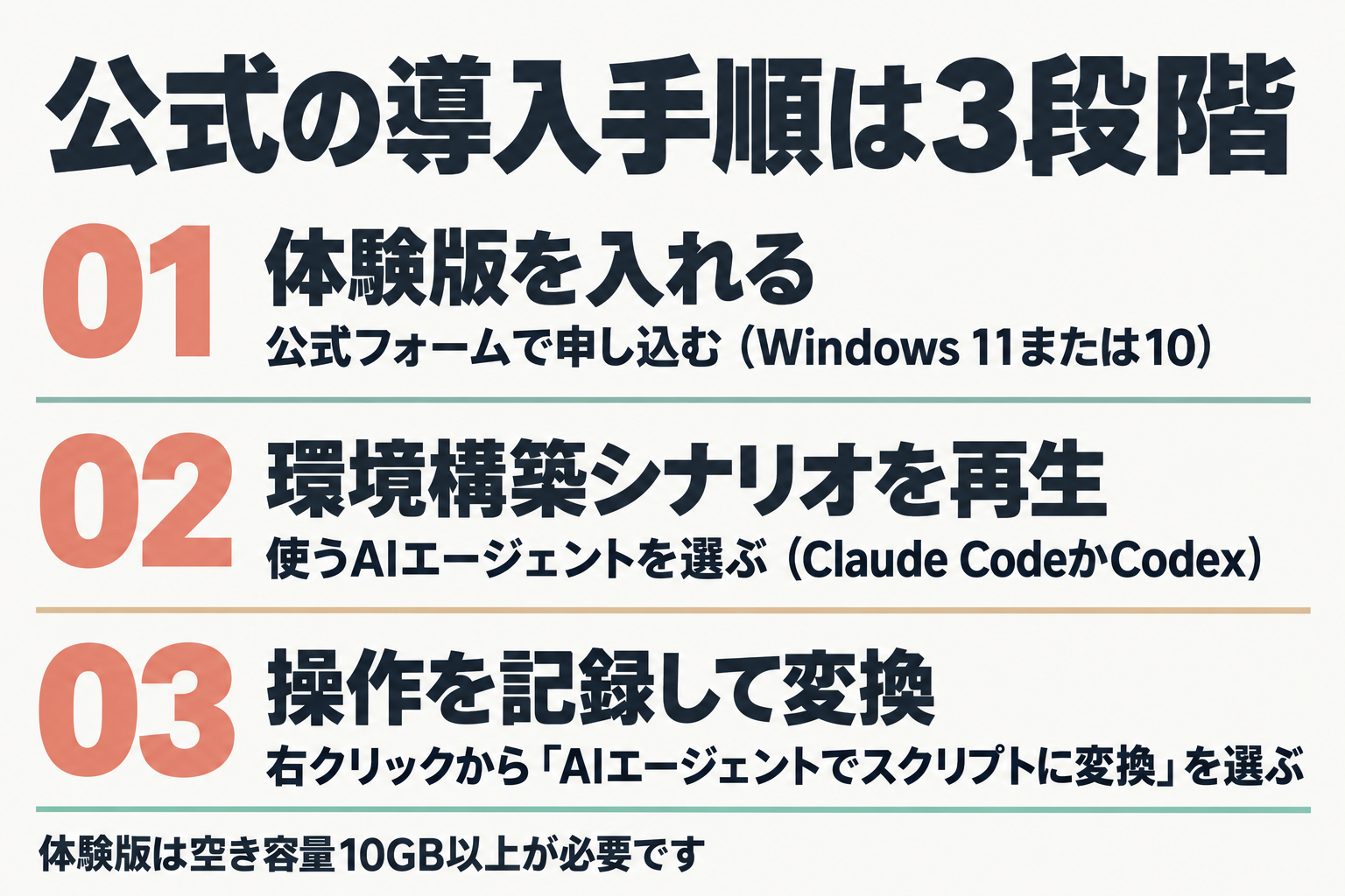 公式の導入手順3段階