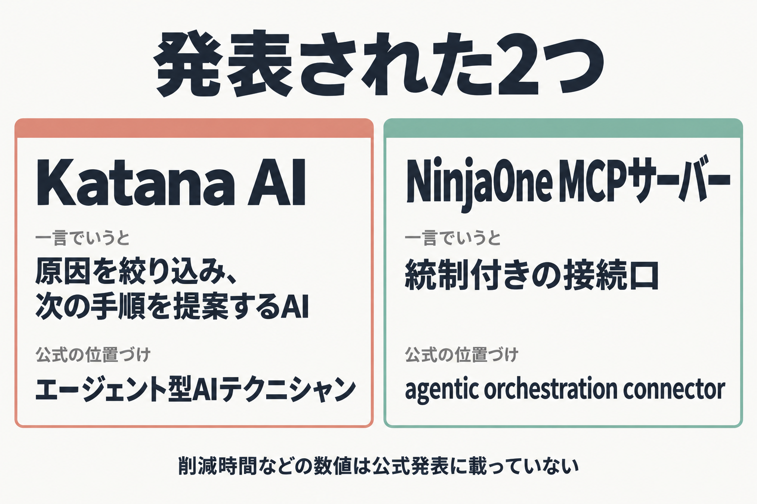 Katana AIとNinjaOne MCPサーバーの比較