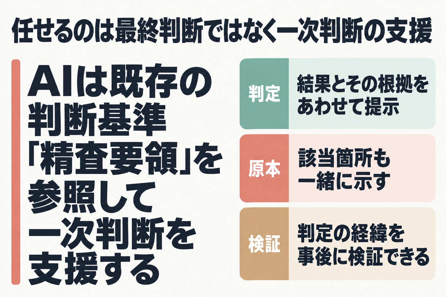 一次判断の支援と根拠併記の設計を示す図