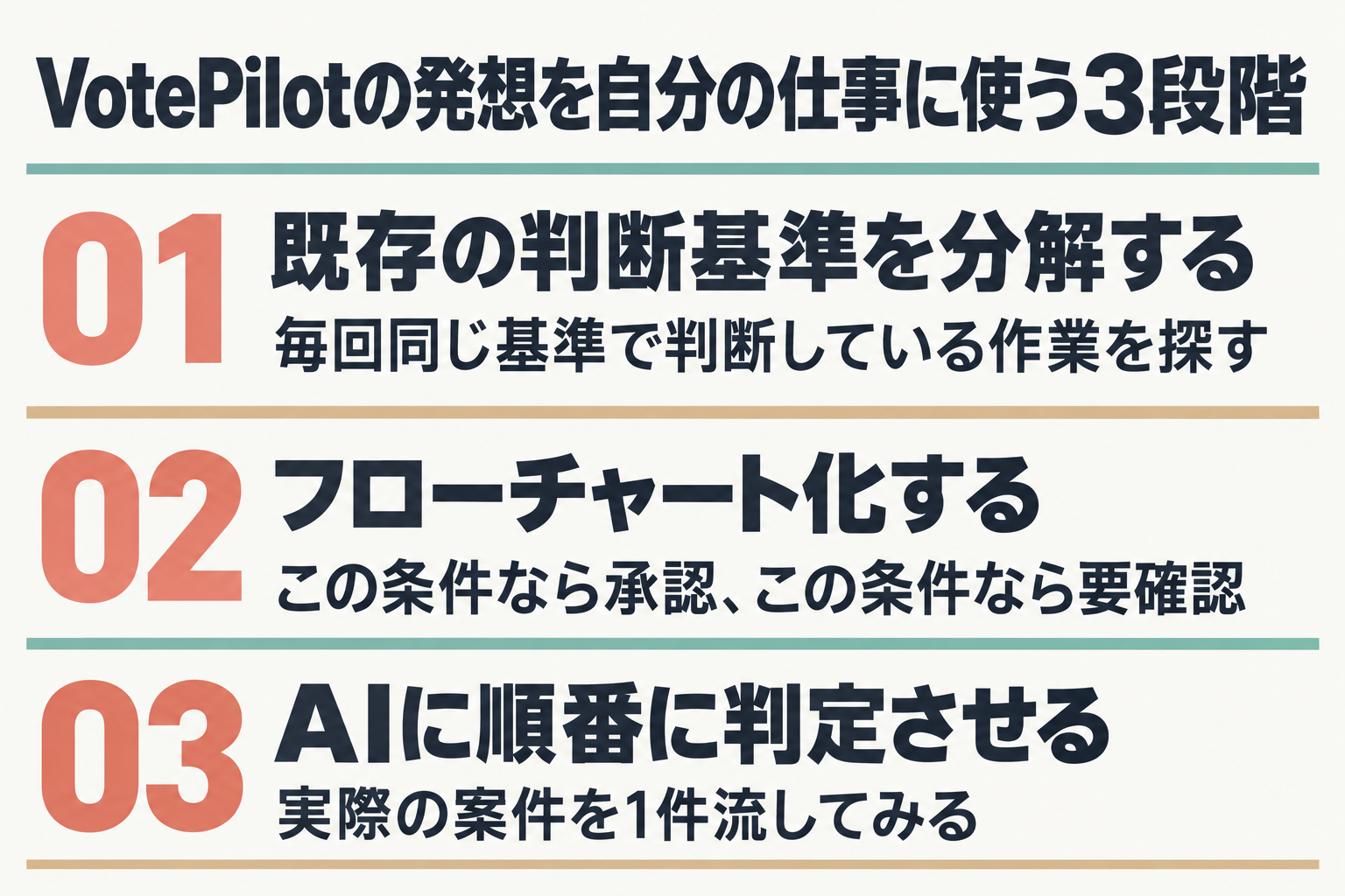 判断ルールをAIに渡す3段階の手順