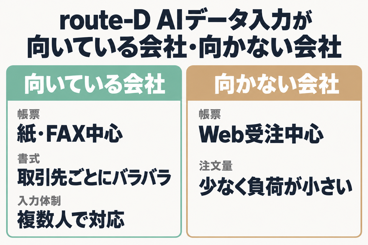 AI-OCR導入が向いている会社・向かない会社の比較