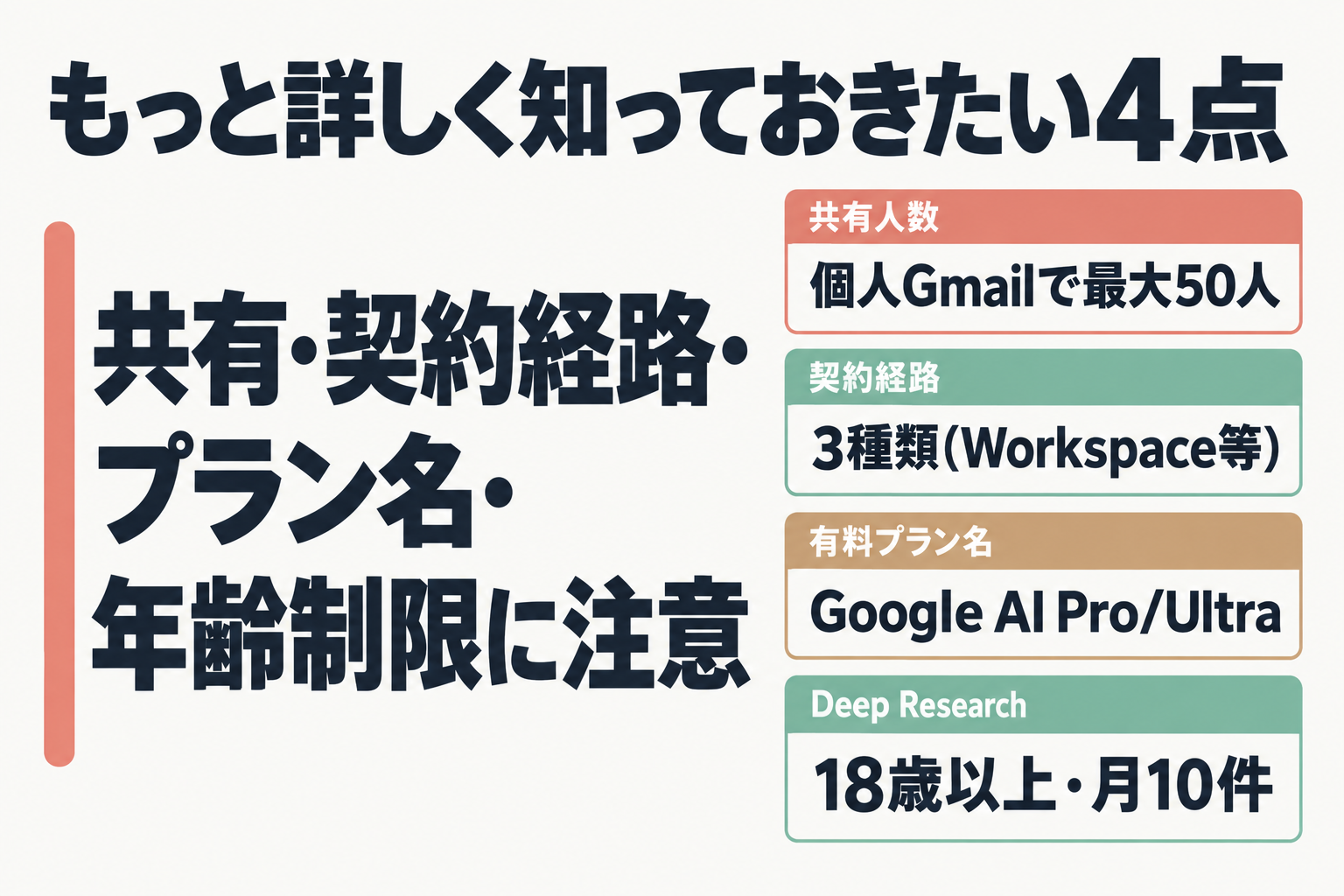 NotebookLMのノートブック共有権限（閲覧者・編集者）と人数上限を示す表