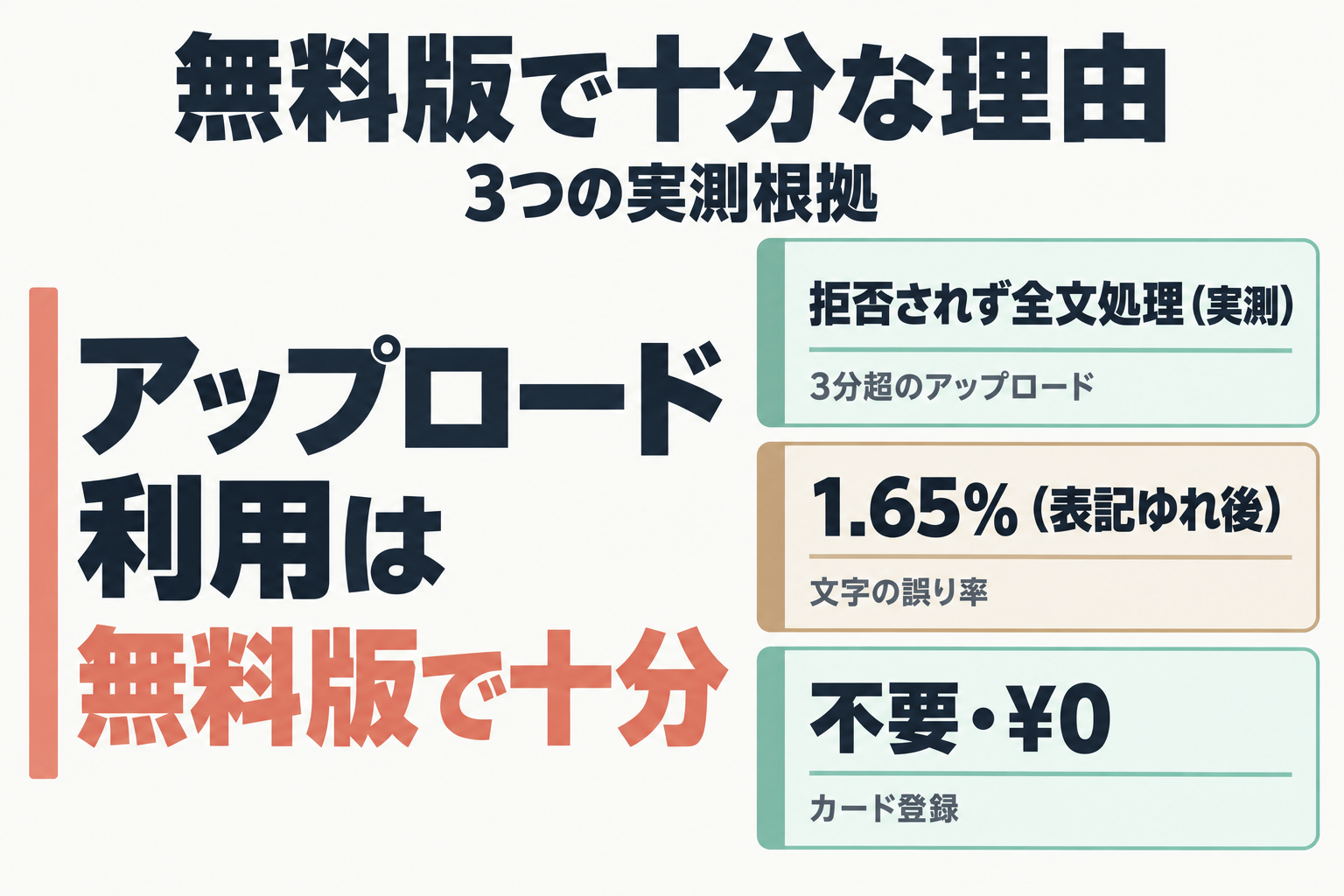 無料版で十分と分かる3つの実測根拠を示す図