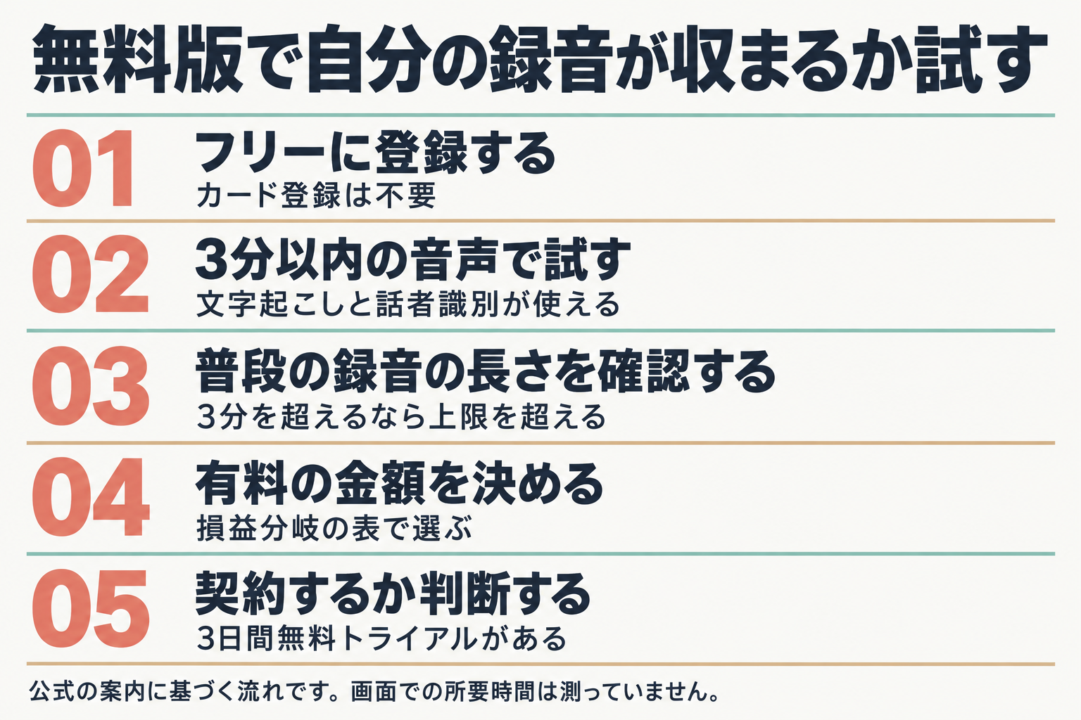 無料版でNottaを試す5つの手順
