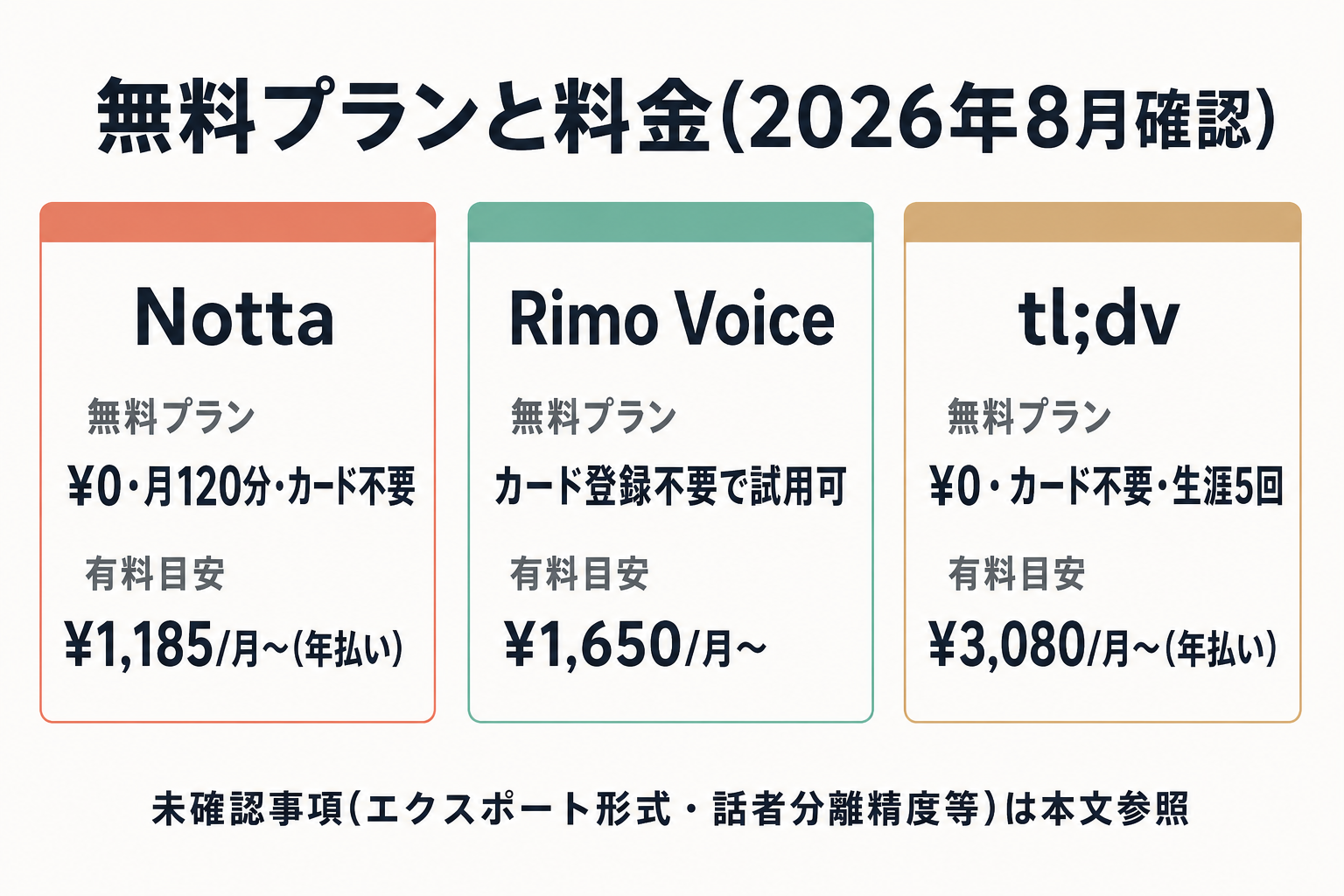 Notta/Rimo/tl;dvの無料プランと有料プランの料金比較表