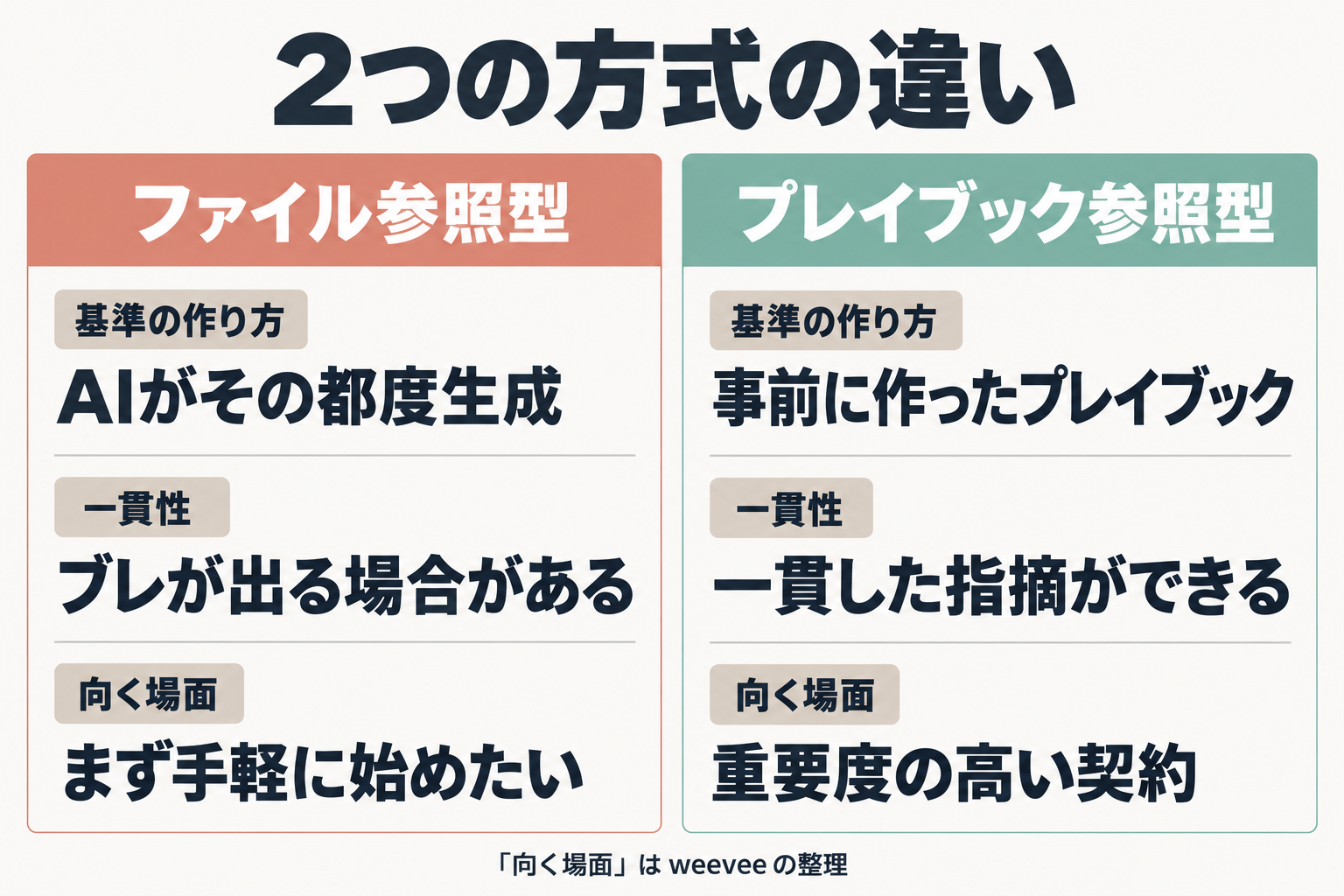 ファイル参照型とプレイブック参照型の比較
