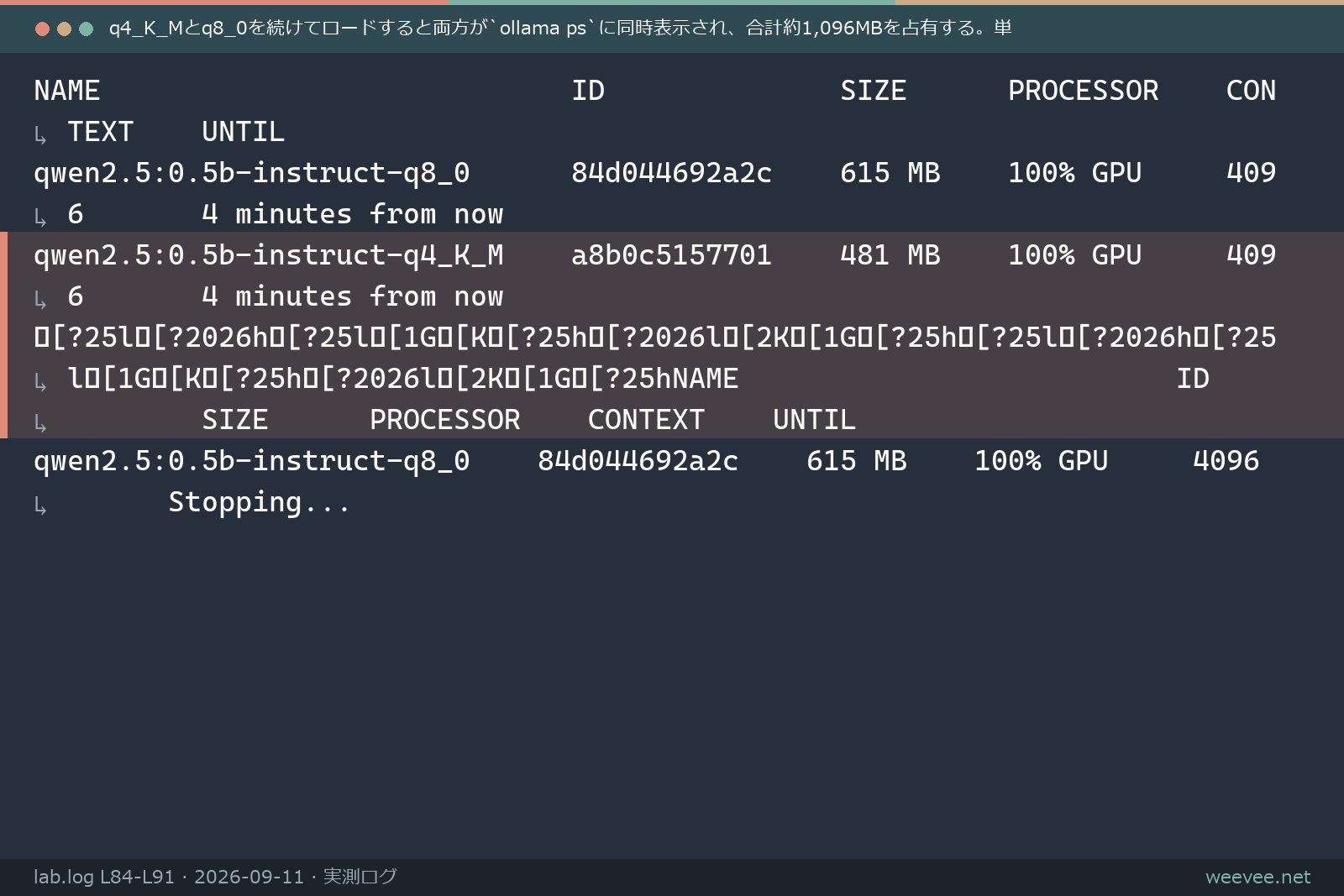 ollama ps出力でq4とq8の2モデルが同時にロードされ合計メモリを消費している様子