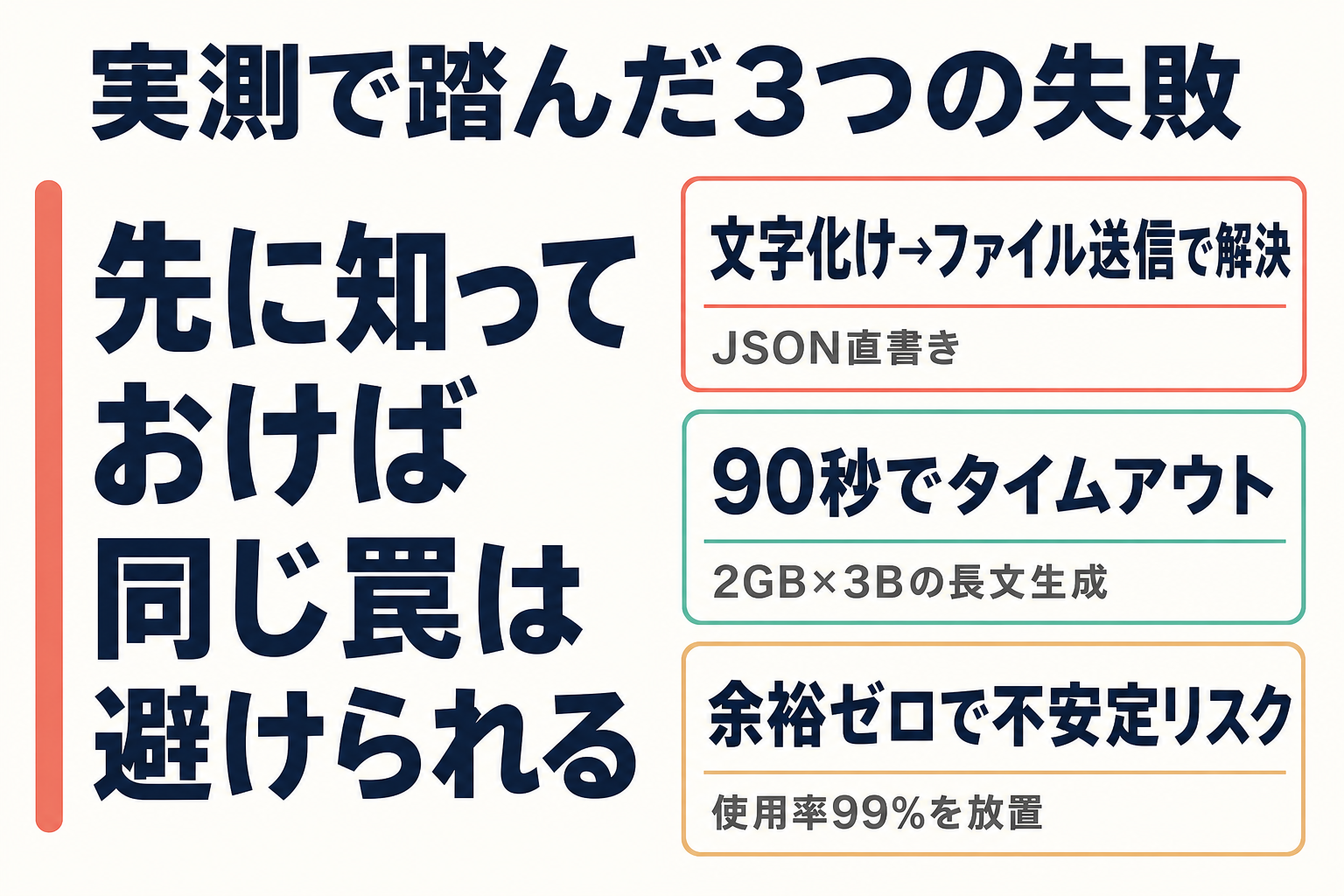 JSON文字化け・タイムアウト・使用率99%誤認という3つの失敗を示す図