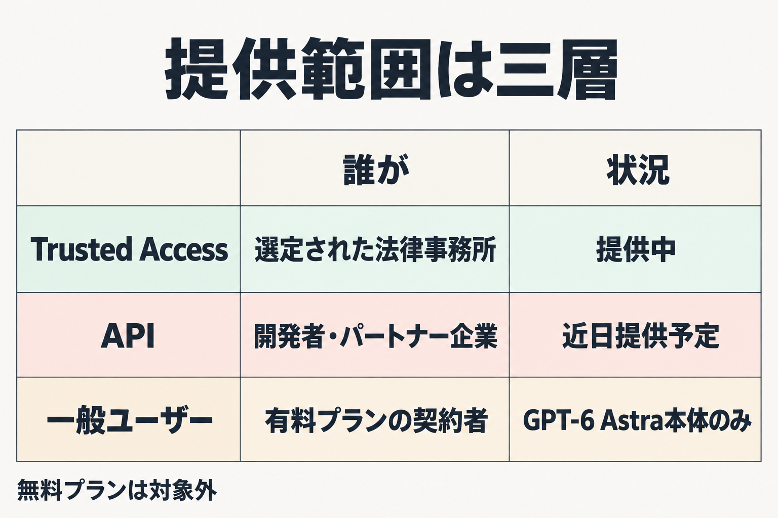 Astra for Lawの提供範囲を示す三層図