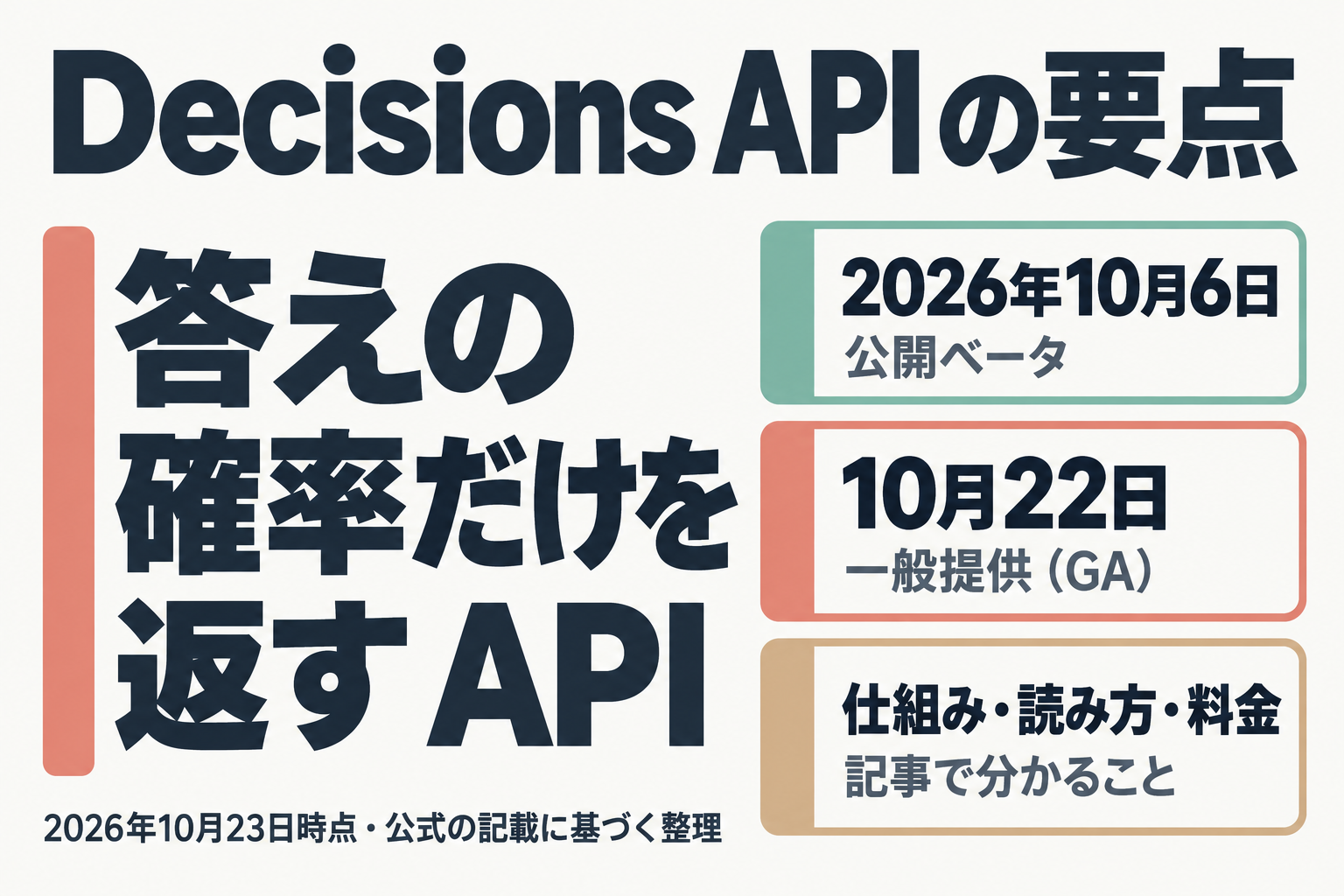 Decisions API の要点と公開日の整理図
