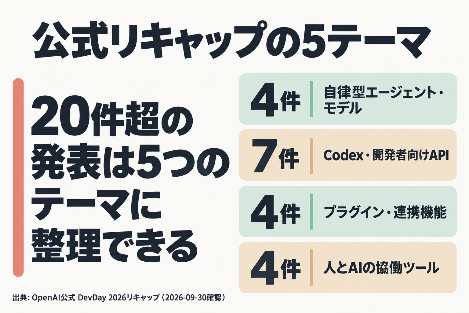 DevDay 2026の発表5テーマと件数の一覧