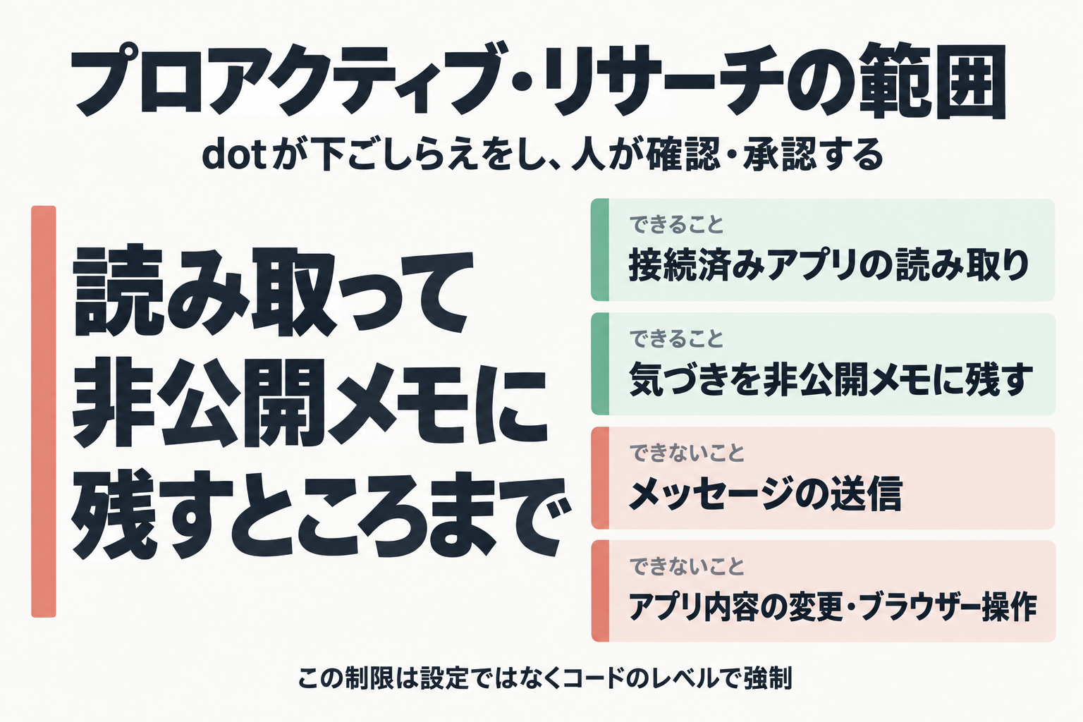 プロアクティブ・リサーチでできることとできないこと