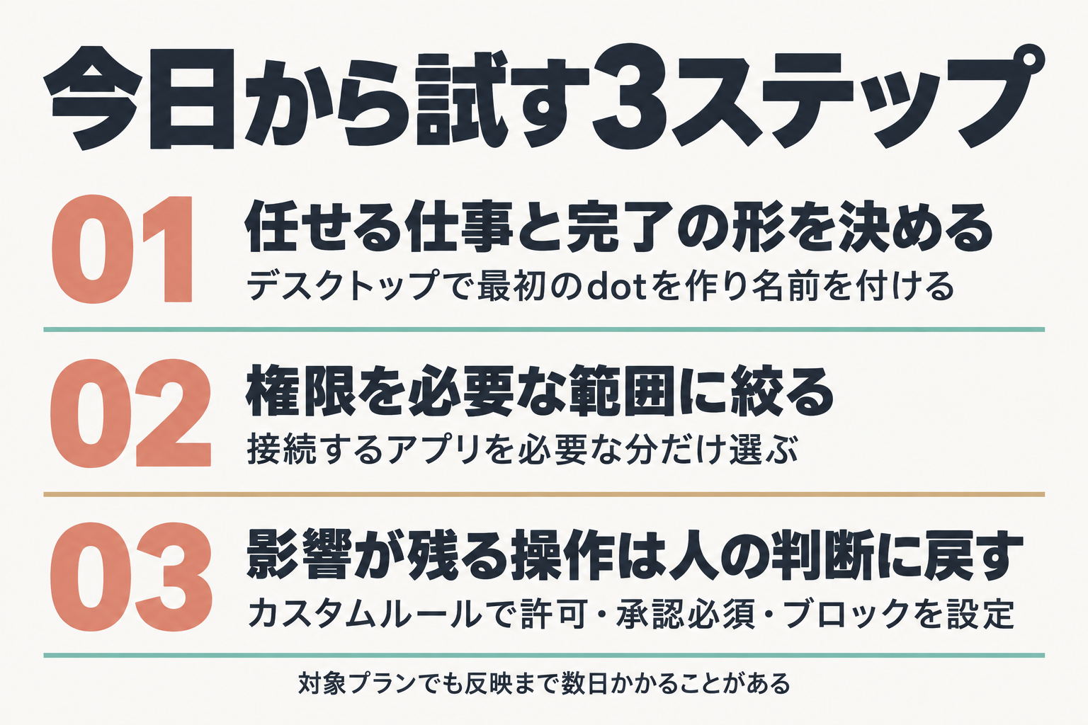 dotsを試す3ステップの手順図